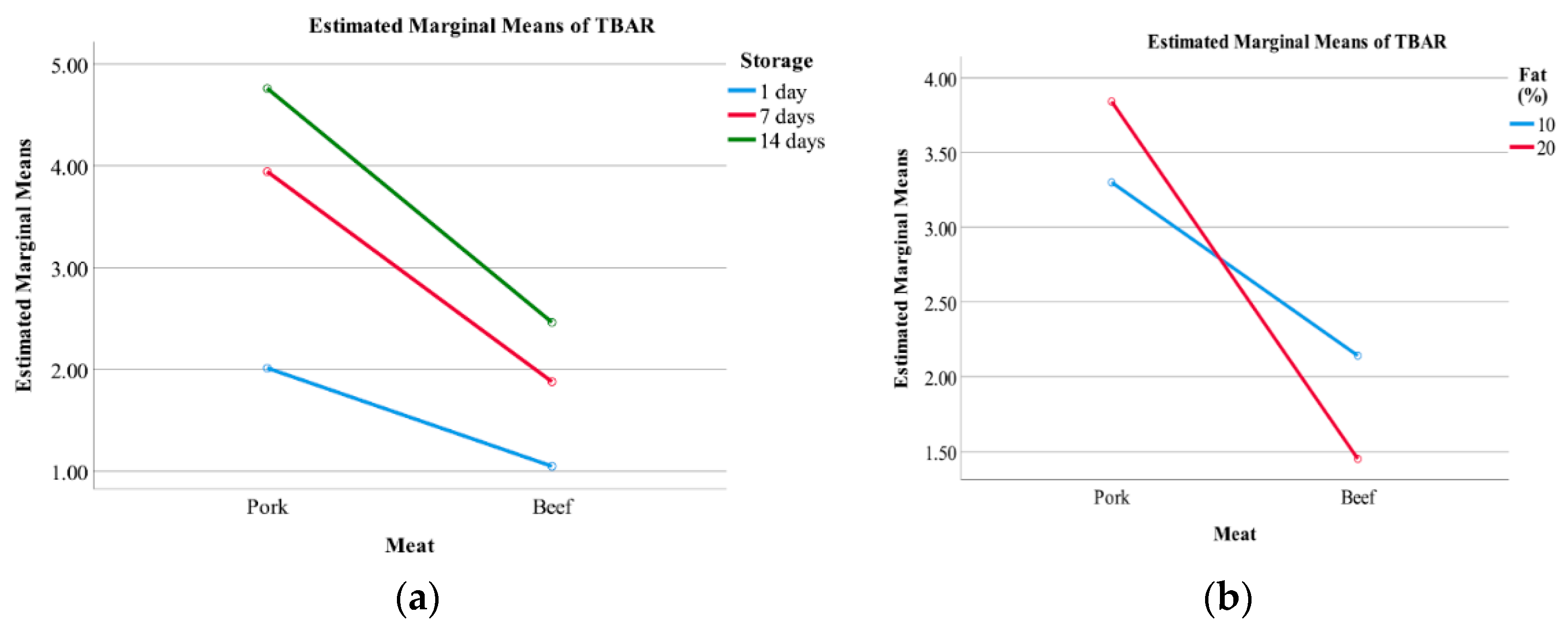 Foods 08 00406 g003 Foods 08 00406 g003