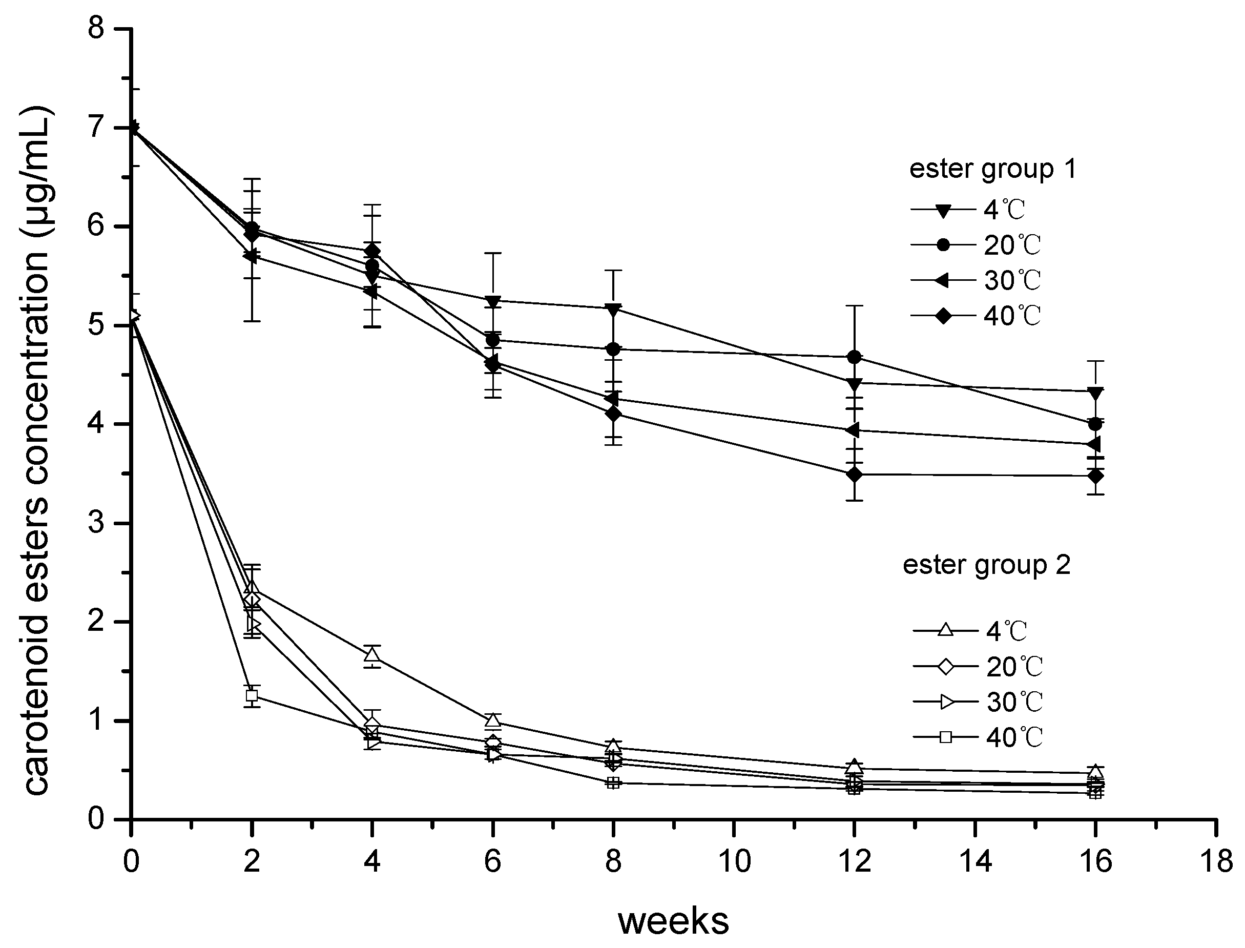 Foods 08 00417 g002 Foods 08 00417 g002