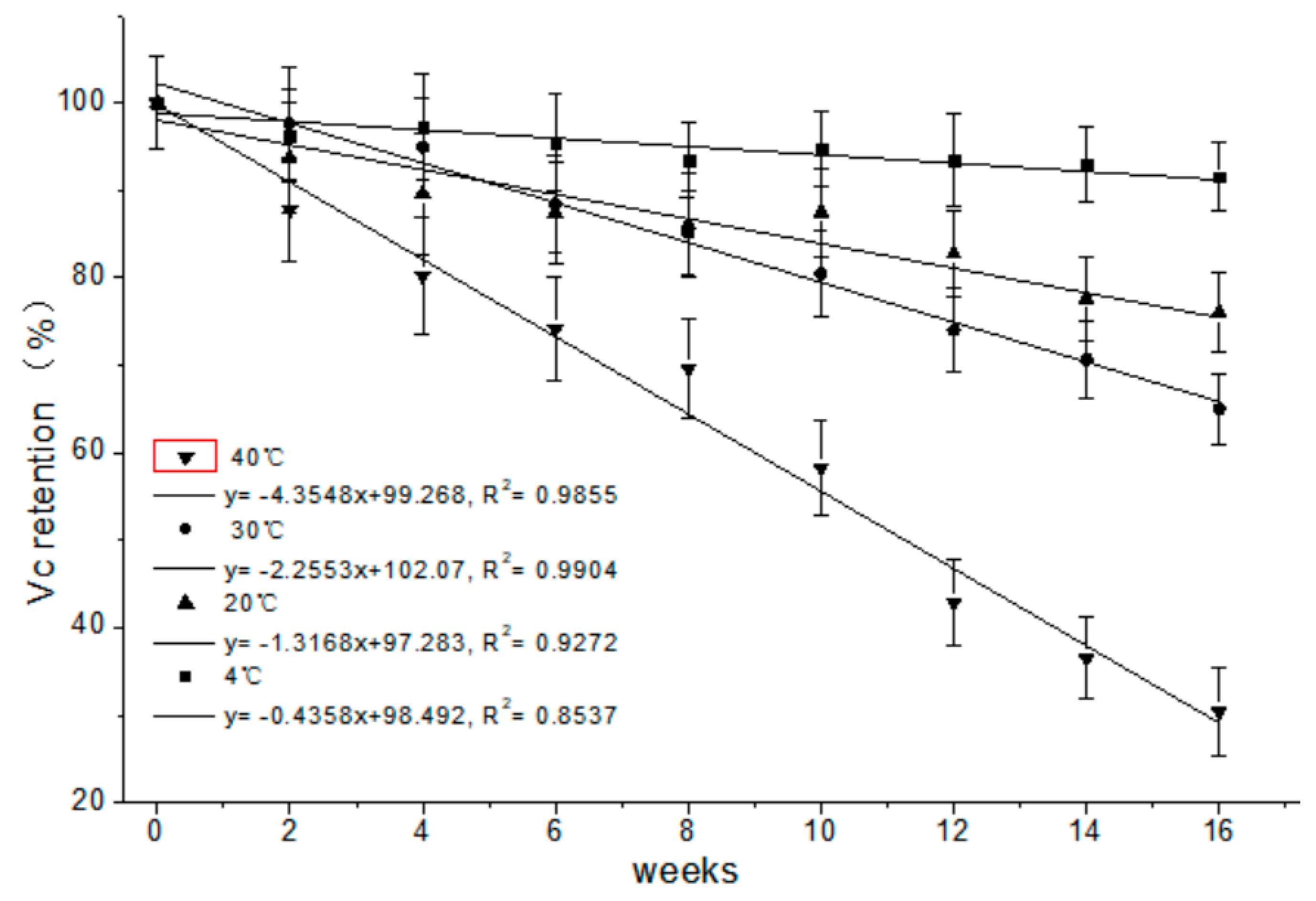 Foods 08 00417 g004 Foods 08 00417 g004