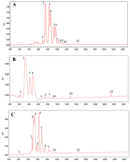 Foods Free Full Text Ultrasonic Pretreatment In Synthesis Of Caprylic Rich Structured Lipids By Lipase Catalyzed Acidolysis Of Corn Oil In Organic System And Its Physicochemical Properties Html