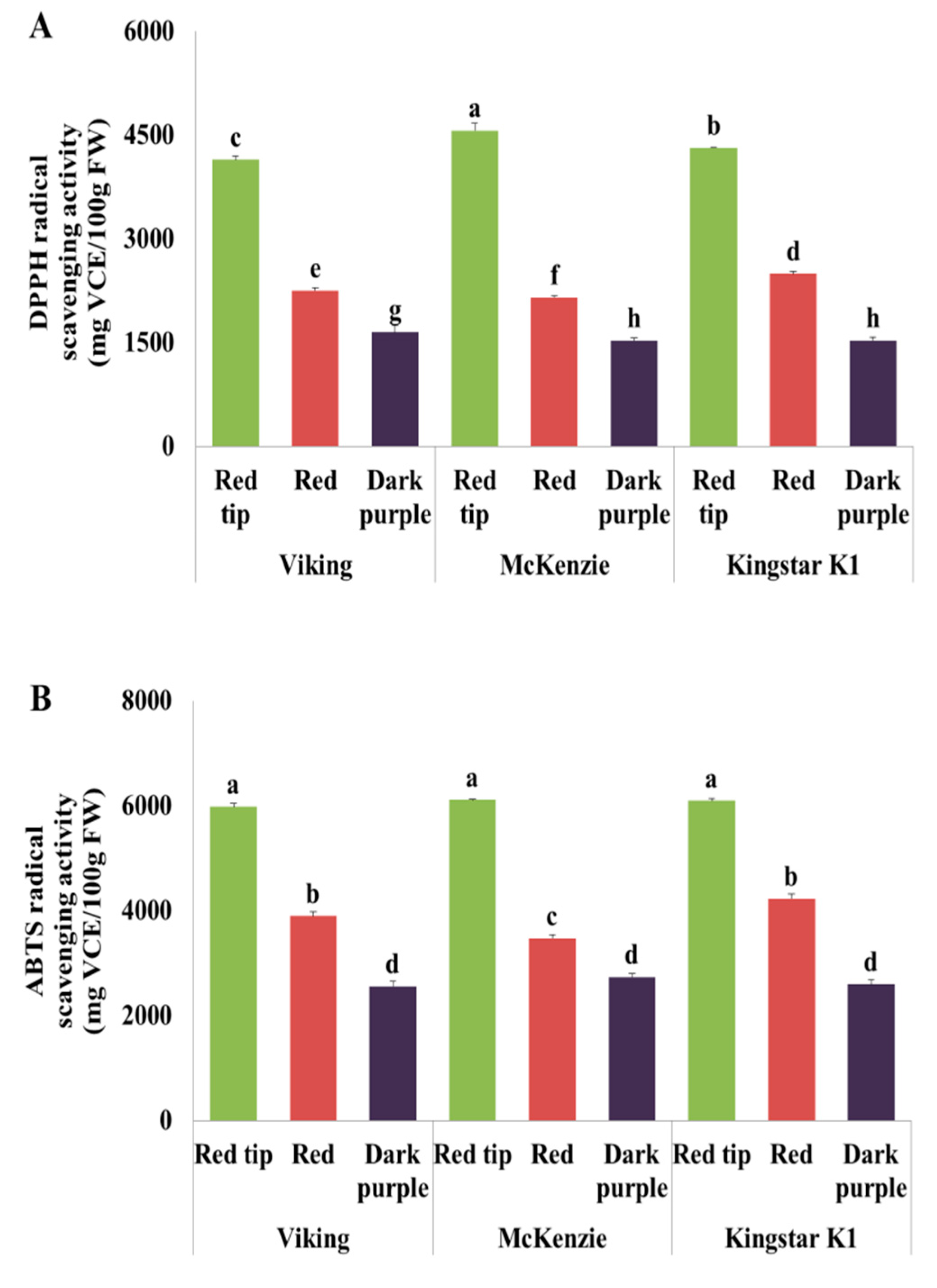 Foods 08 00598 g003 Foods 08 00598 g003