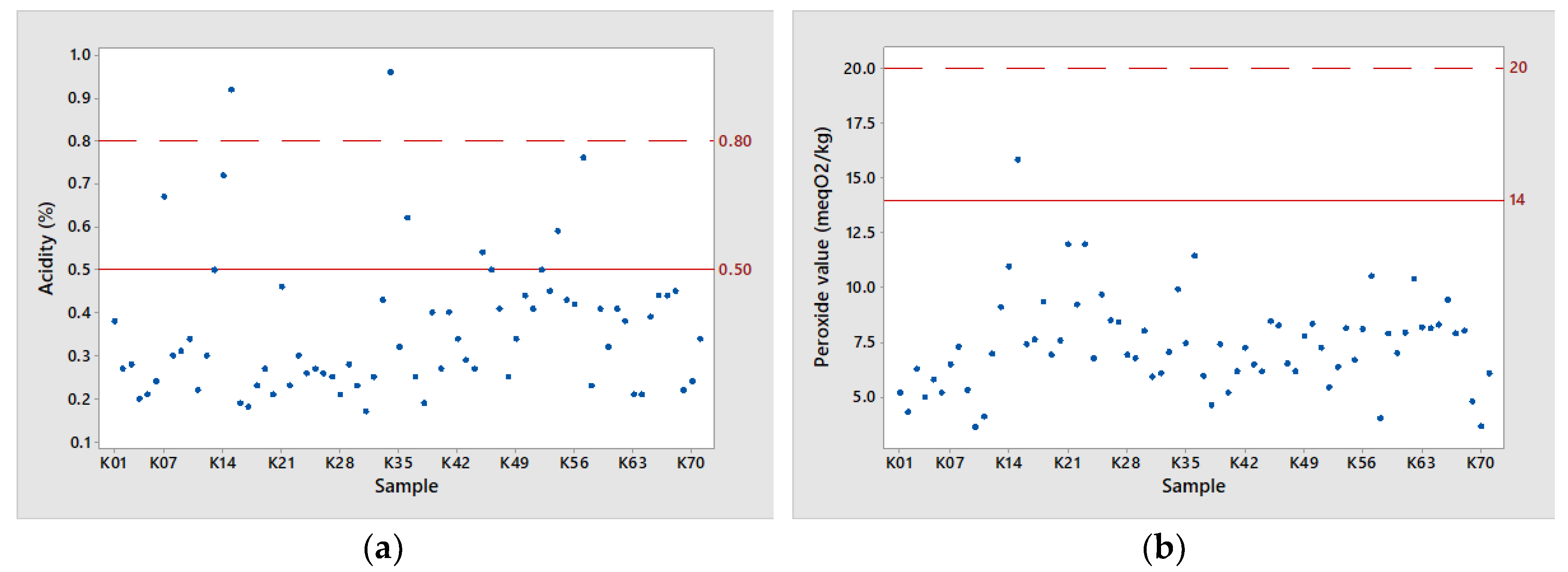 Foods 08 00610 g002a