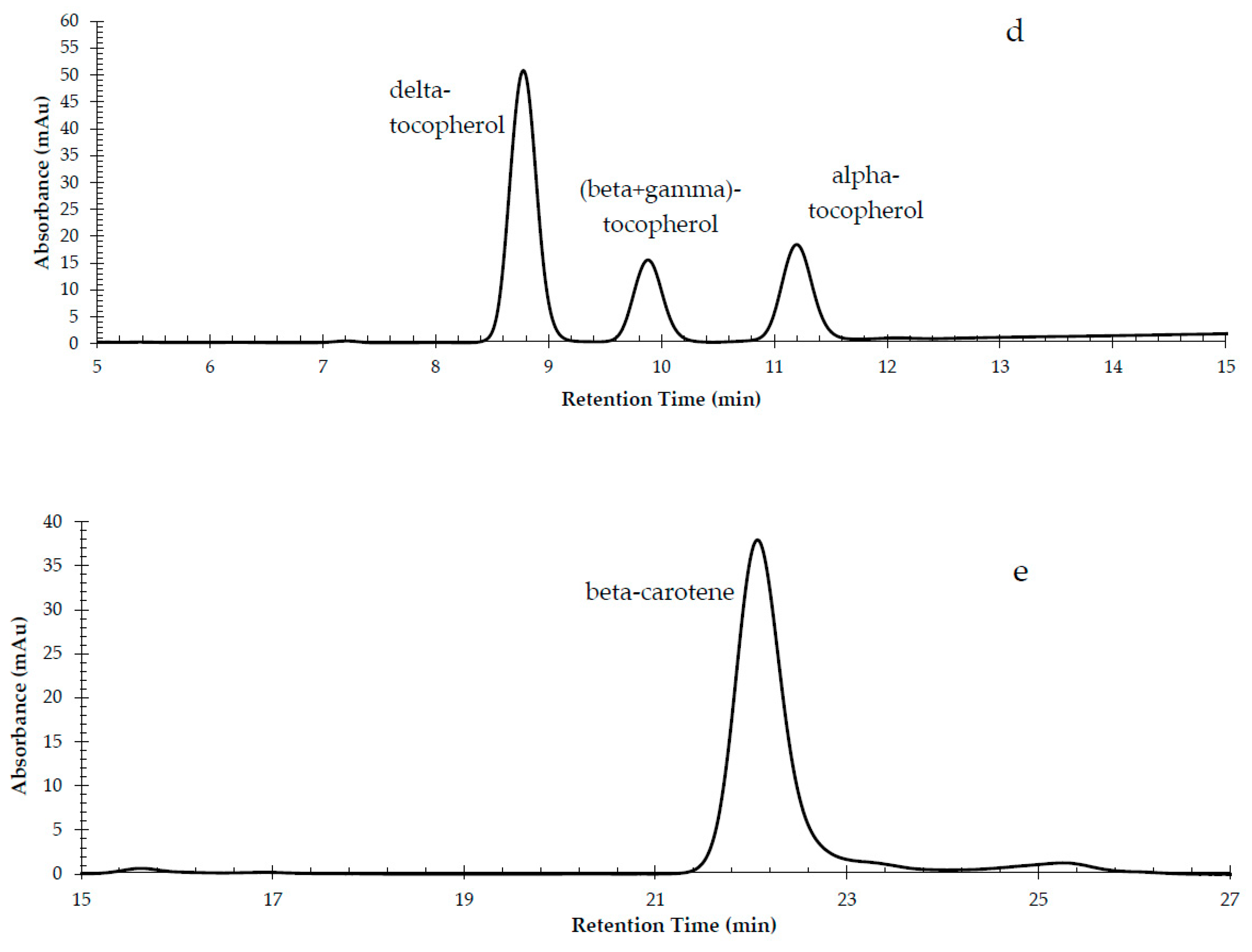 Foods 09 00031 g001b