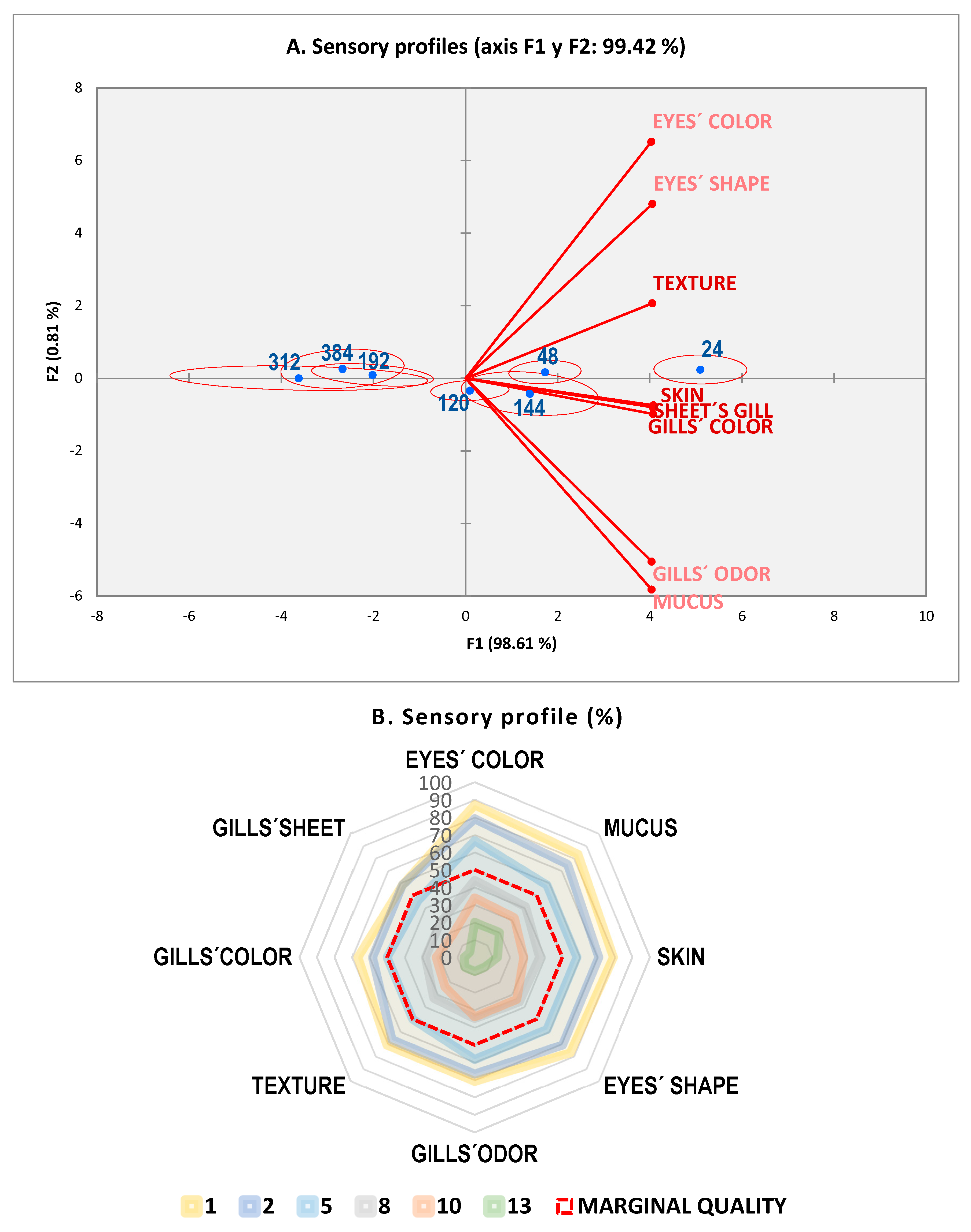 Foods 09 00069 g001 Foods 09 00069 g001