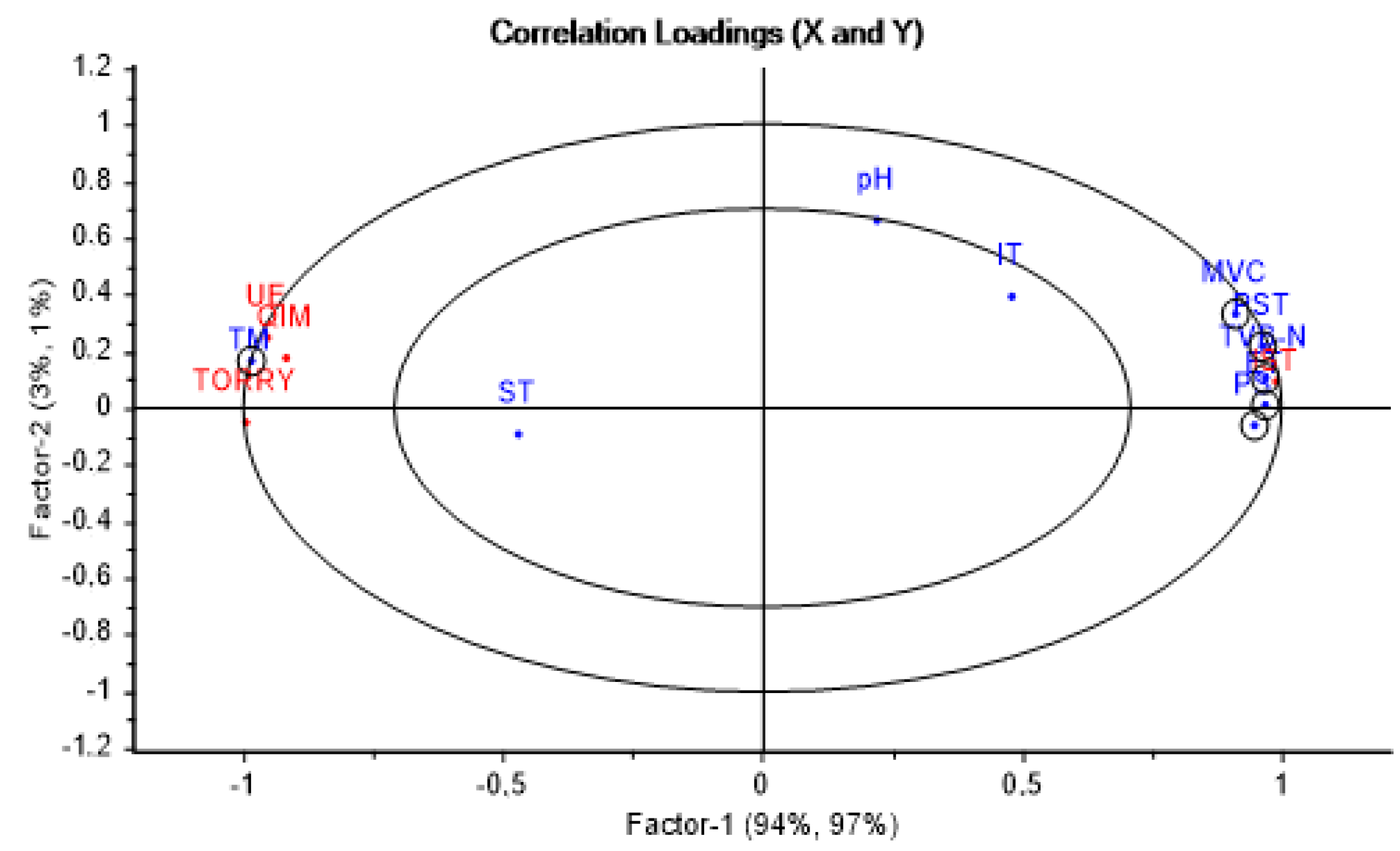 Foods 09 00069 g002 Foods 09 00069 g002