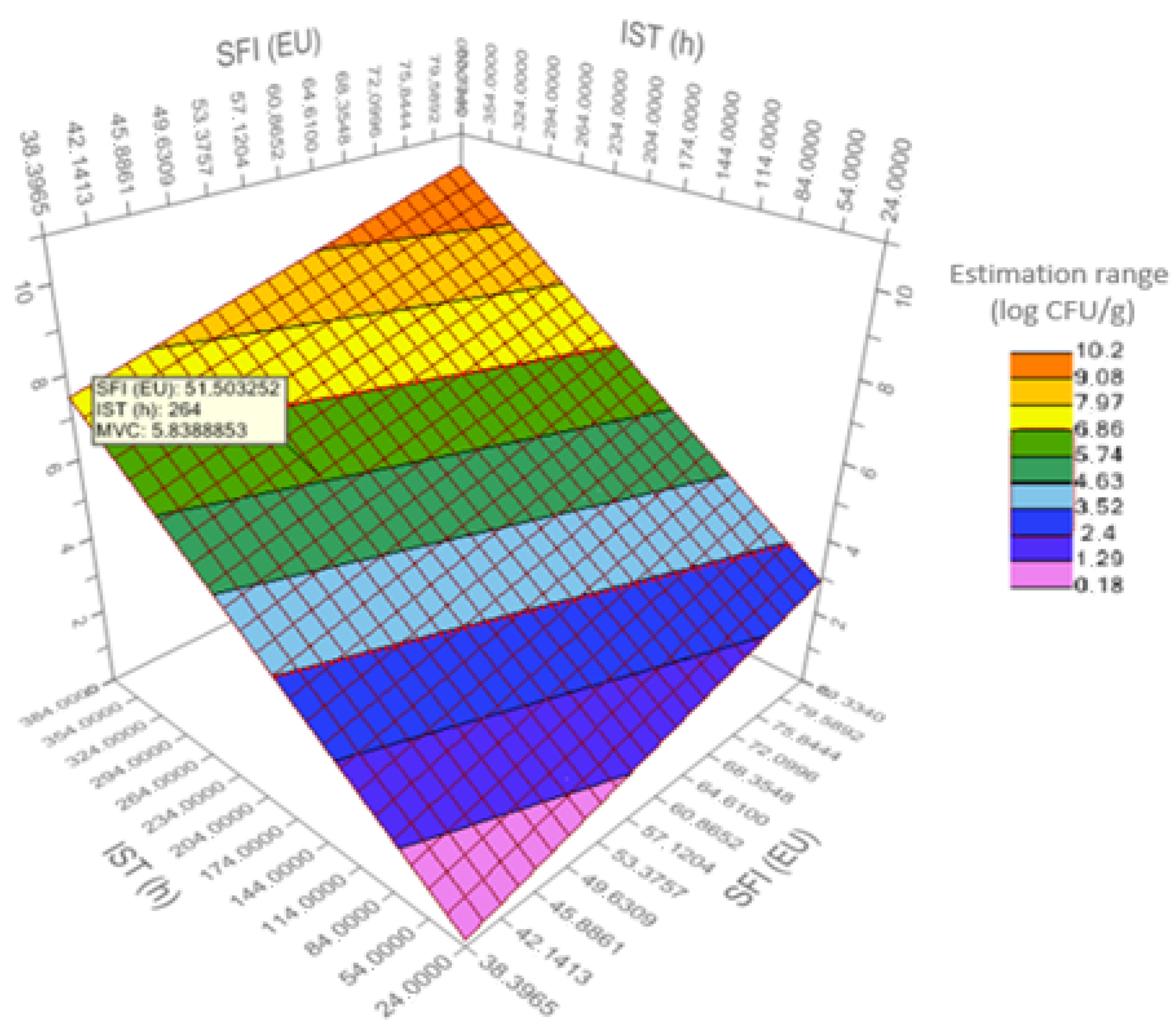 Foods 09 00069 g003 Foods 09 00069 g003