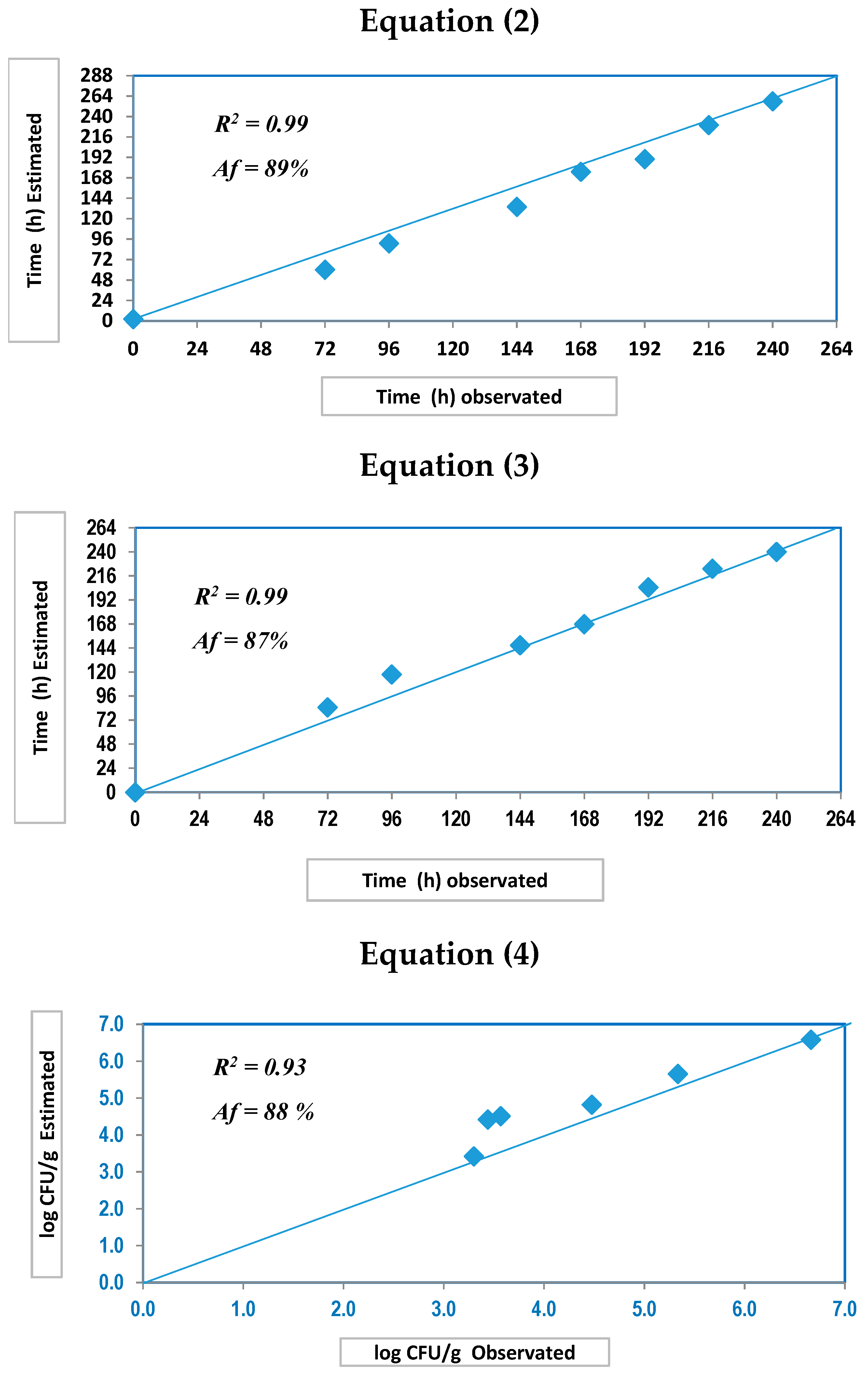 Foods 09 00069 g004 Foods 09 00069 g004