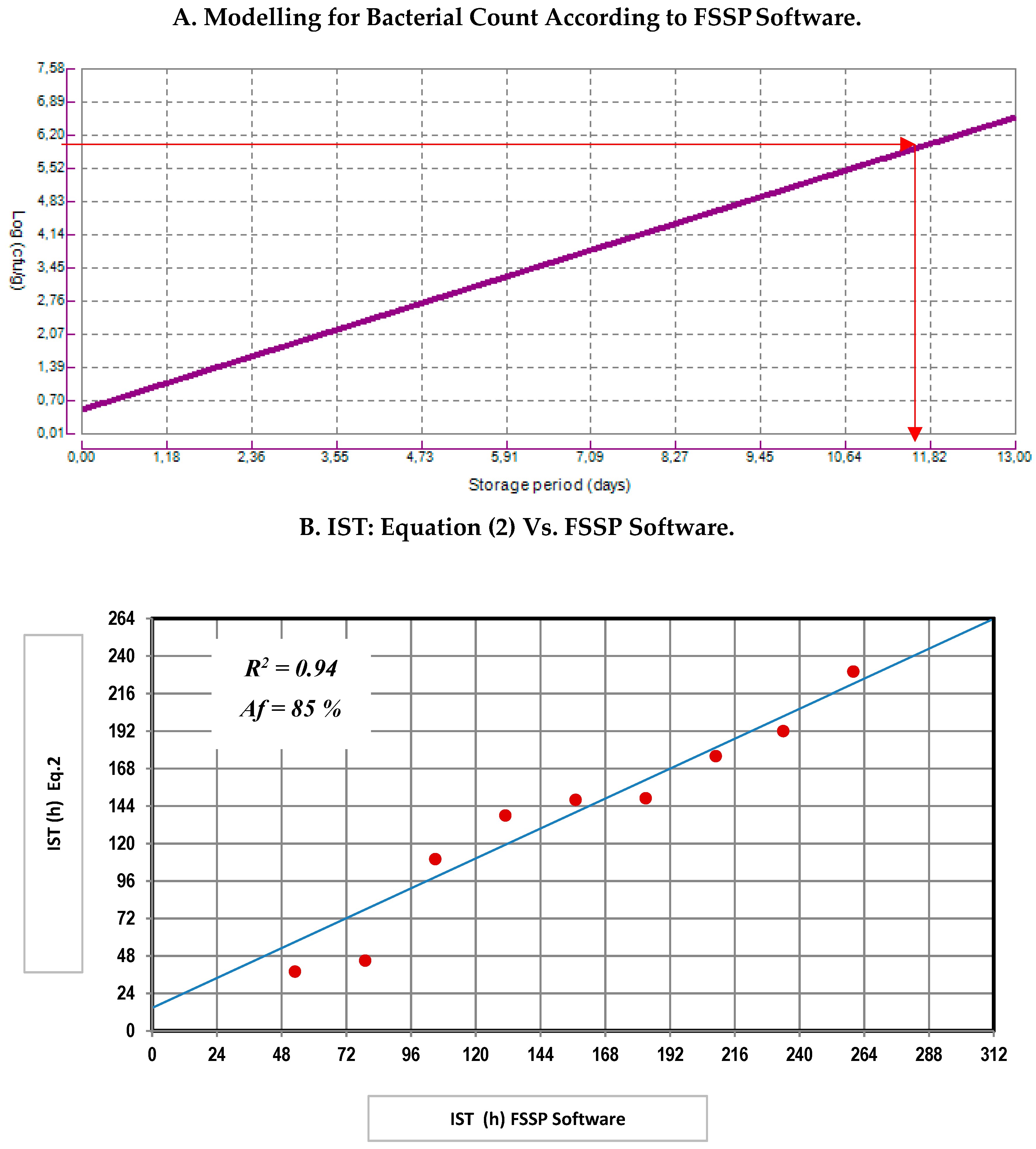 Foods 09 00069 g005 Foods 09 00069 g005