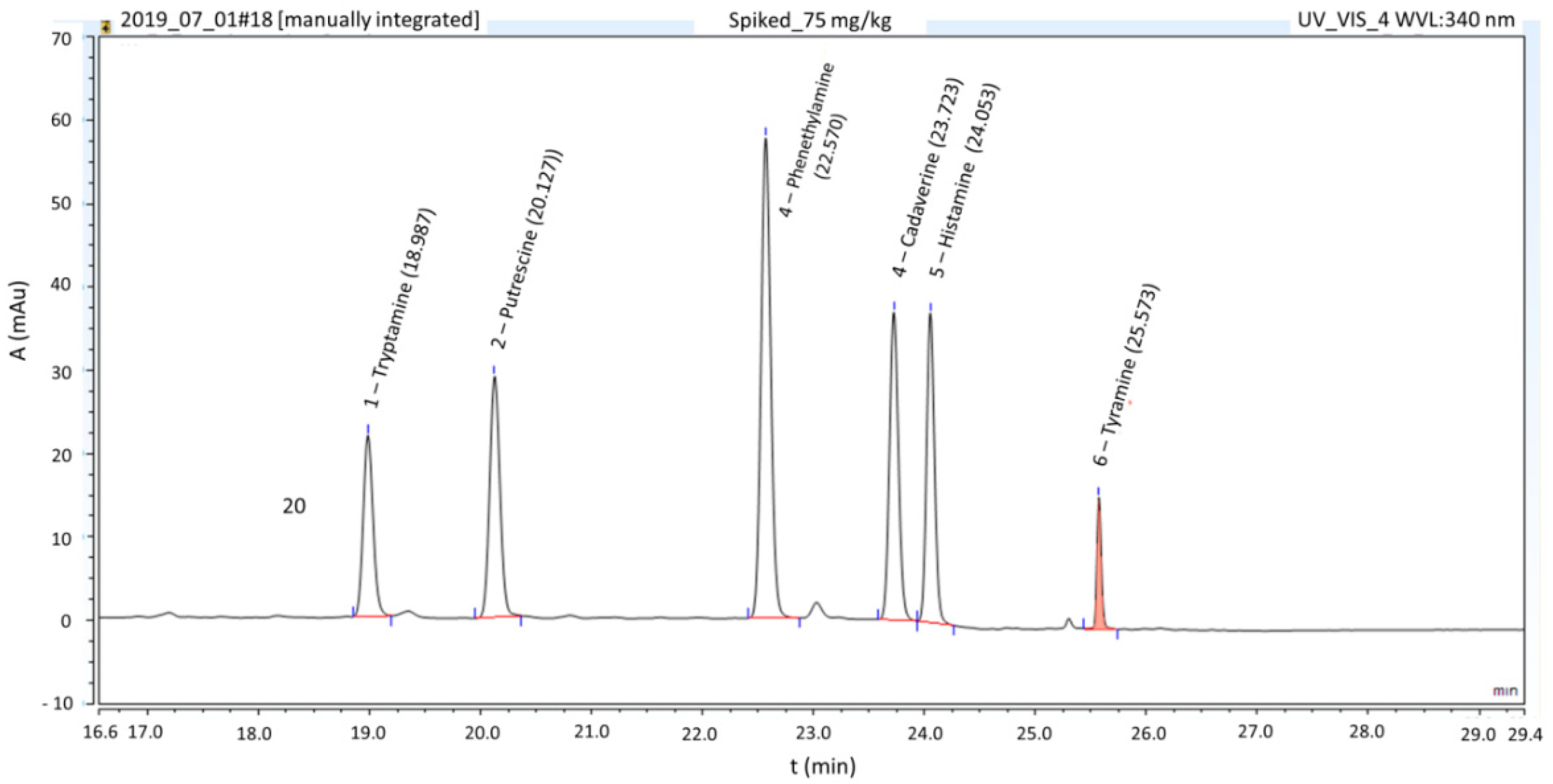 Foods Free Full Text The Occurrence And Dietary Exposure Assessment Of Mycotoxins Biogenic Amines And Heavy Metals In Mould Ripened Blue Cheeses Html