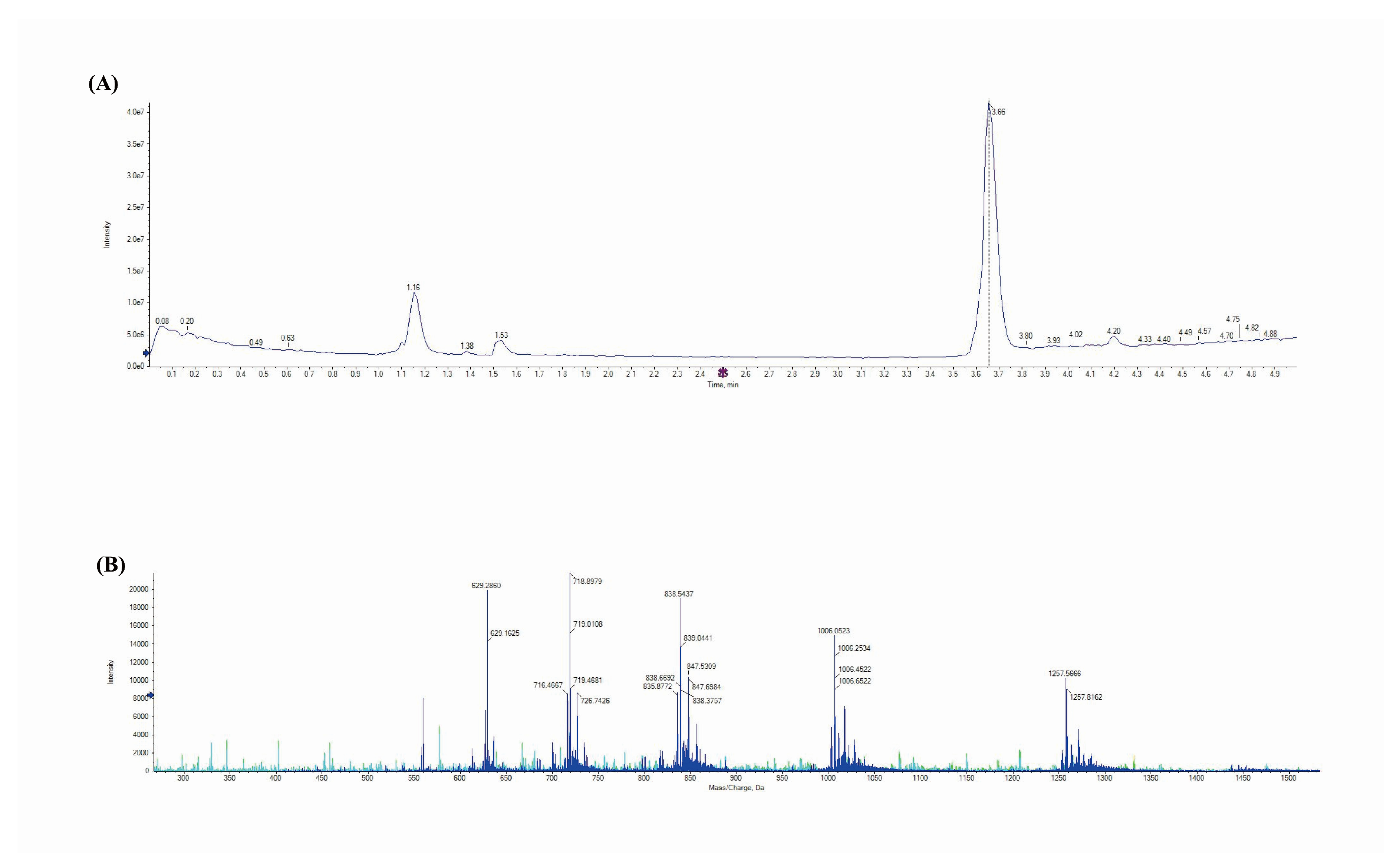Foods 09 00118 g002 Foods 09 00118 g002