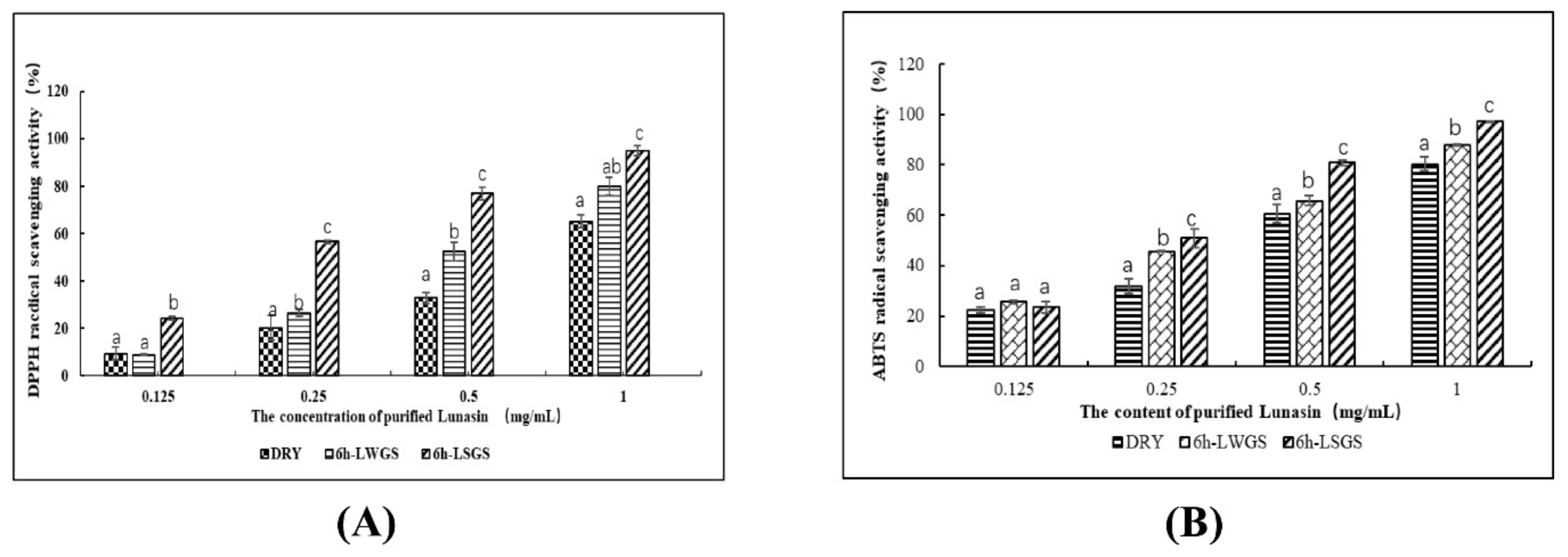 Foods 09 00118 g003 Foods 09 00118 g003