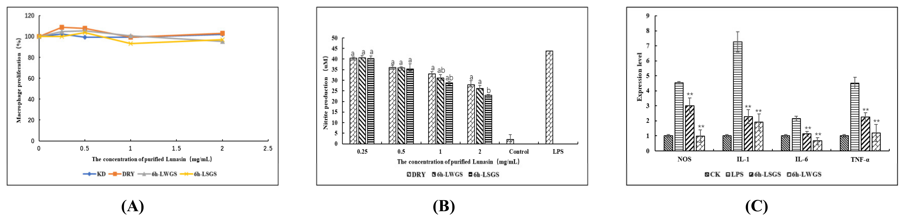 Foods 09 00118 g004 Foods 09 00118 g004