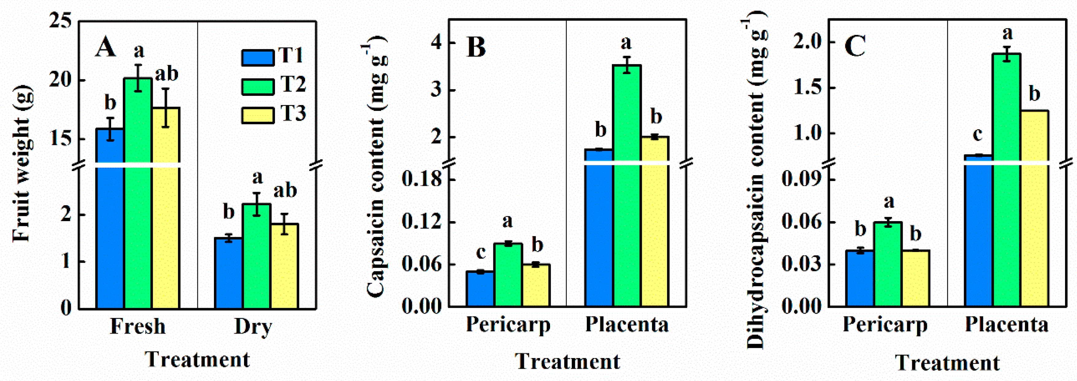 Foods 09 00150 g005 Foods 09 00150 g005