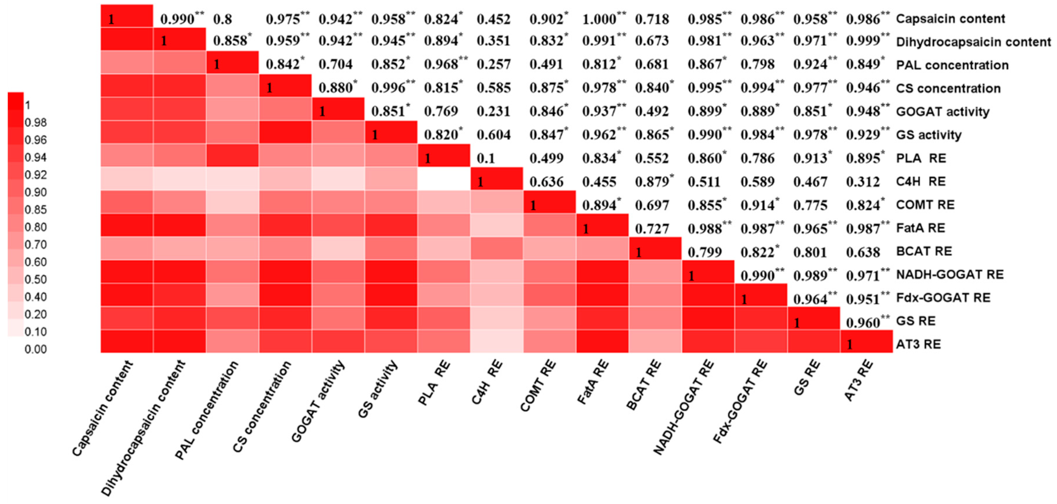 Foods 09 00150 g008 Foods 09 00150 g008