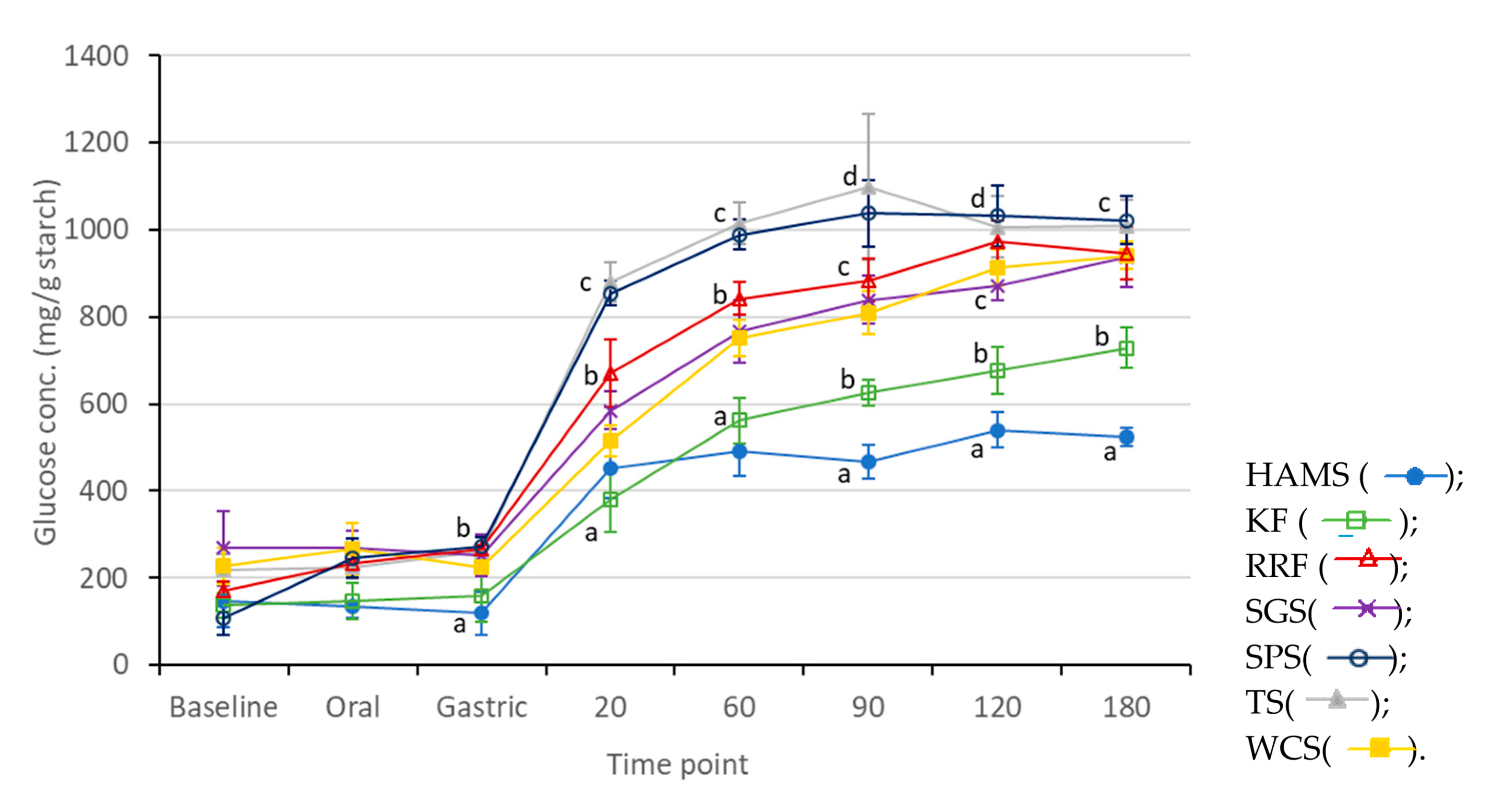 Foods 09 00182 g003 Foods 09 00182 g003