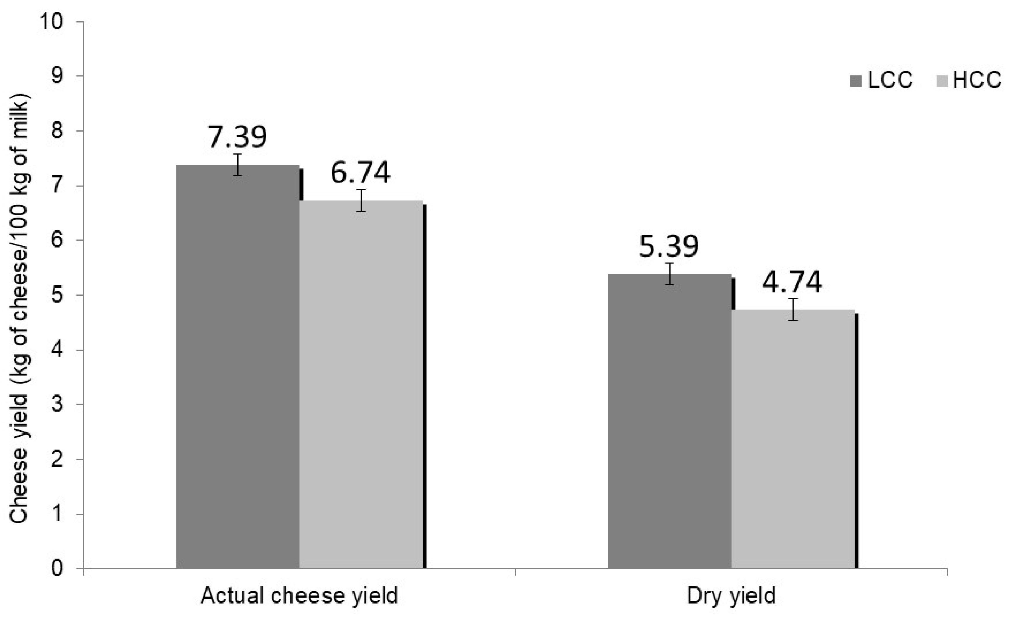 Foods 09 00212 g001 Foods 09 00212 g001