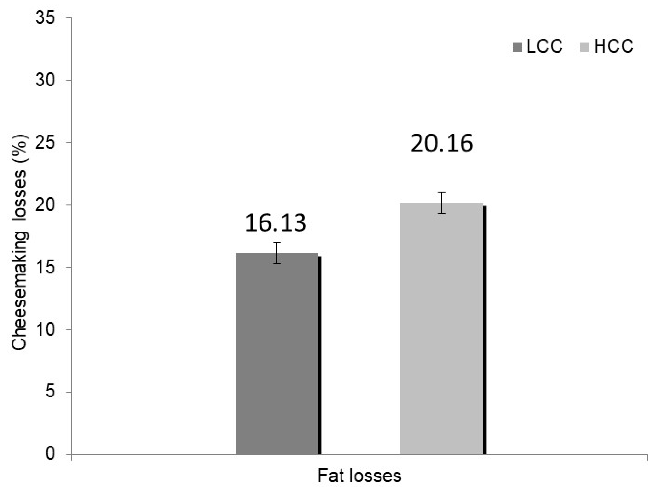 Foods 09 00212 g002 Foods 09 00212 g002