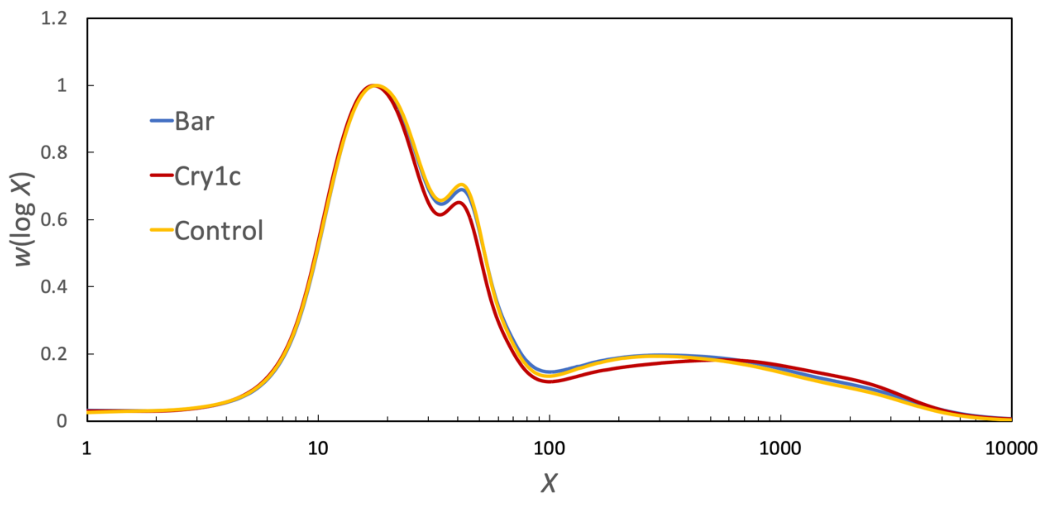 Foods 09 00222 g001 Foods 09 00222 g001