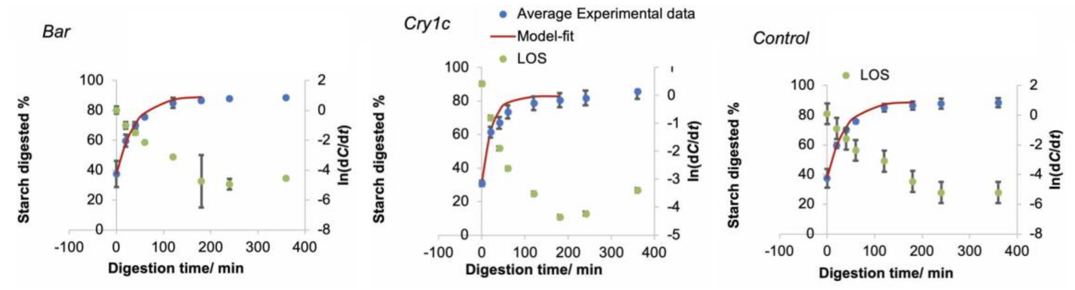 Foods 09 00222 g002 Foods 09 00222 g002