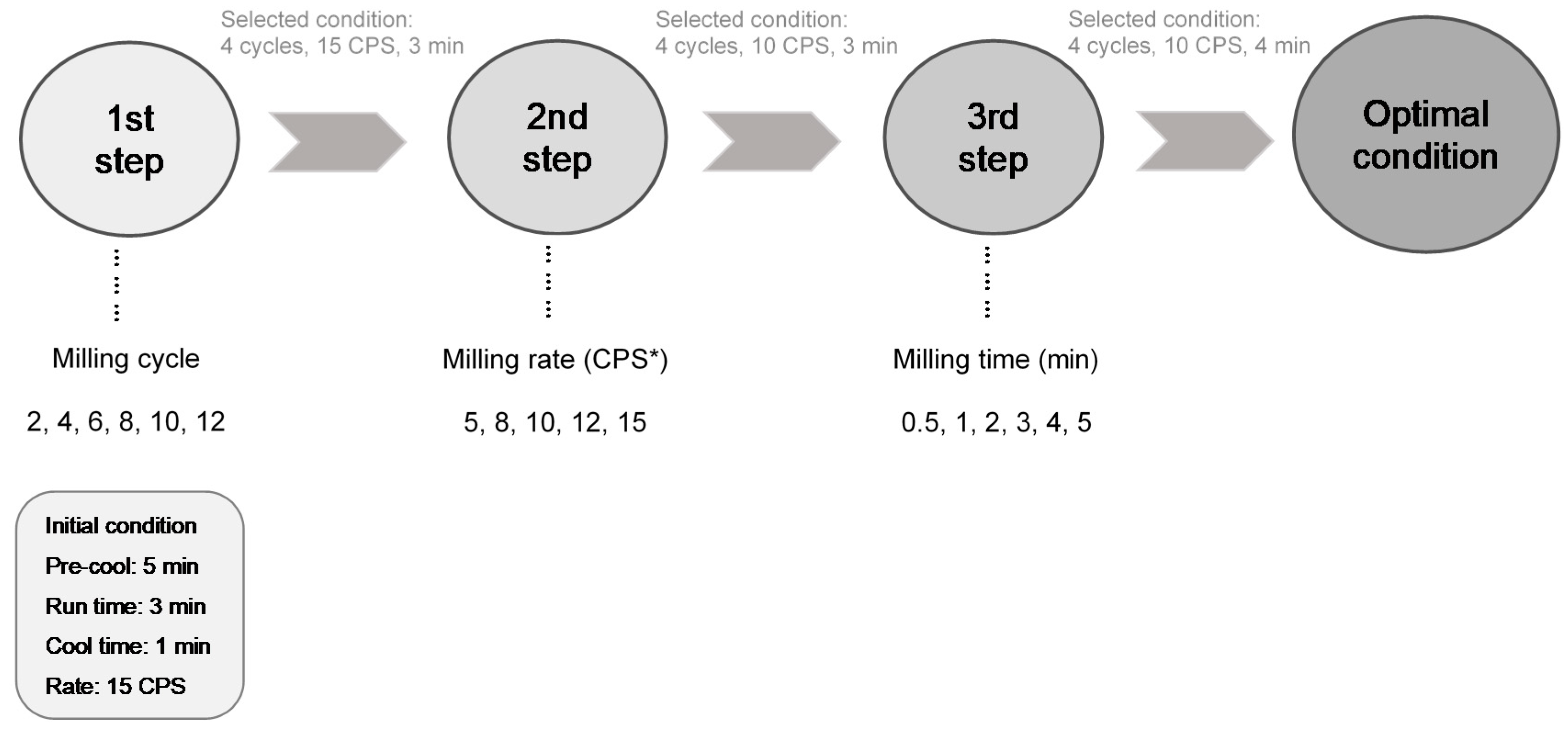 Foods 09 00223 g001 Foods 09 00223 g001