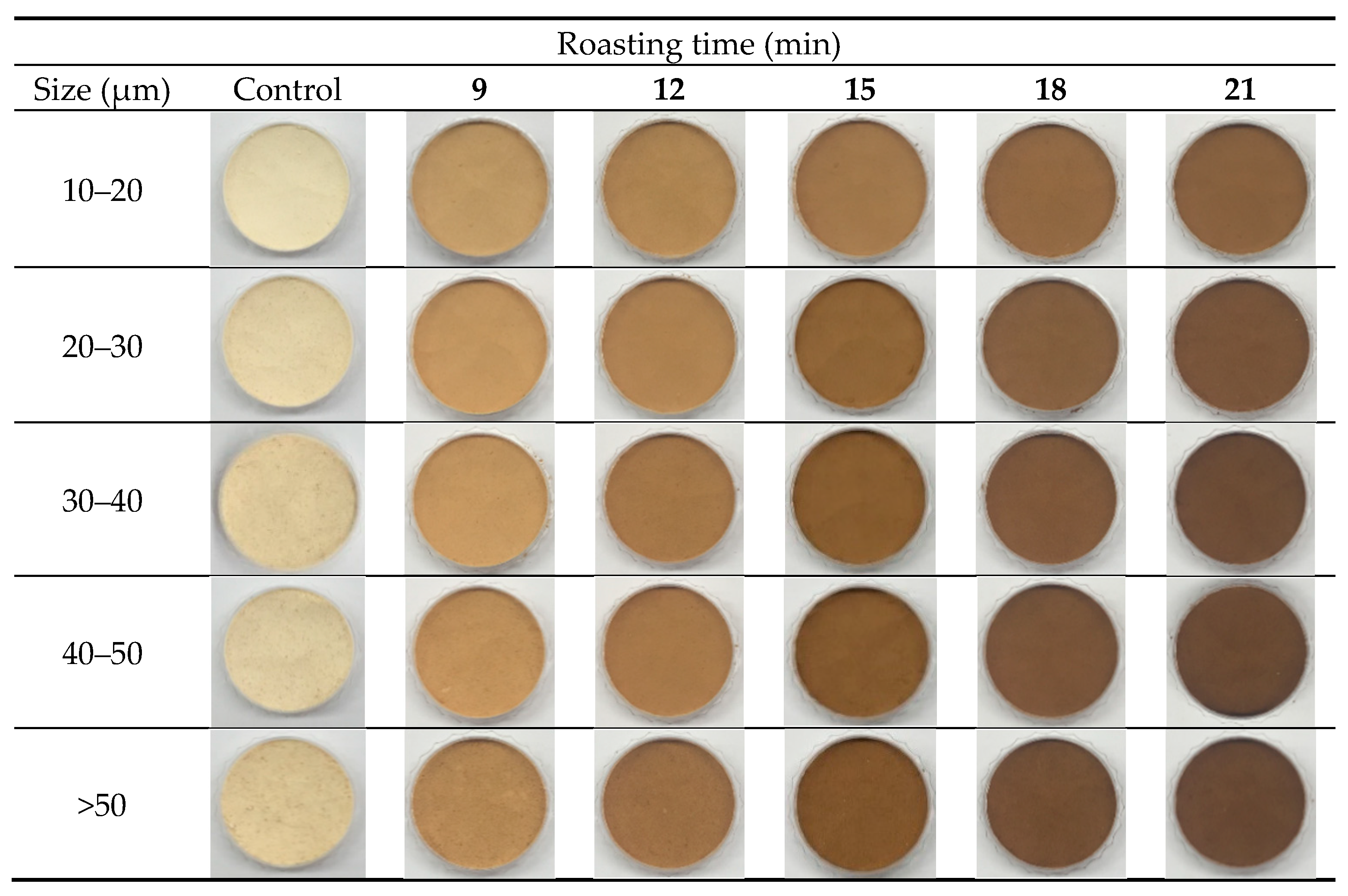 Foods 09 00223 g003 Foods 09 00223 g003