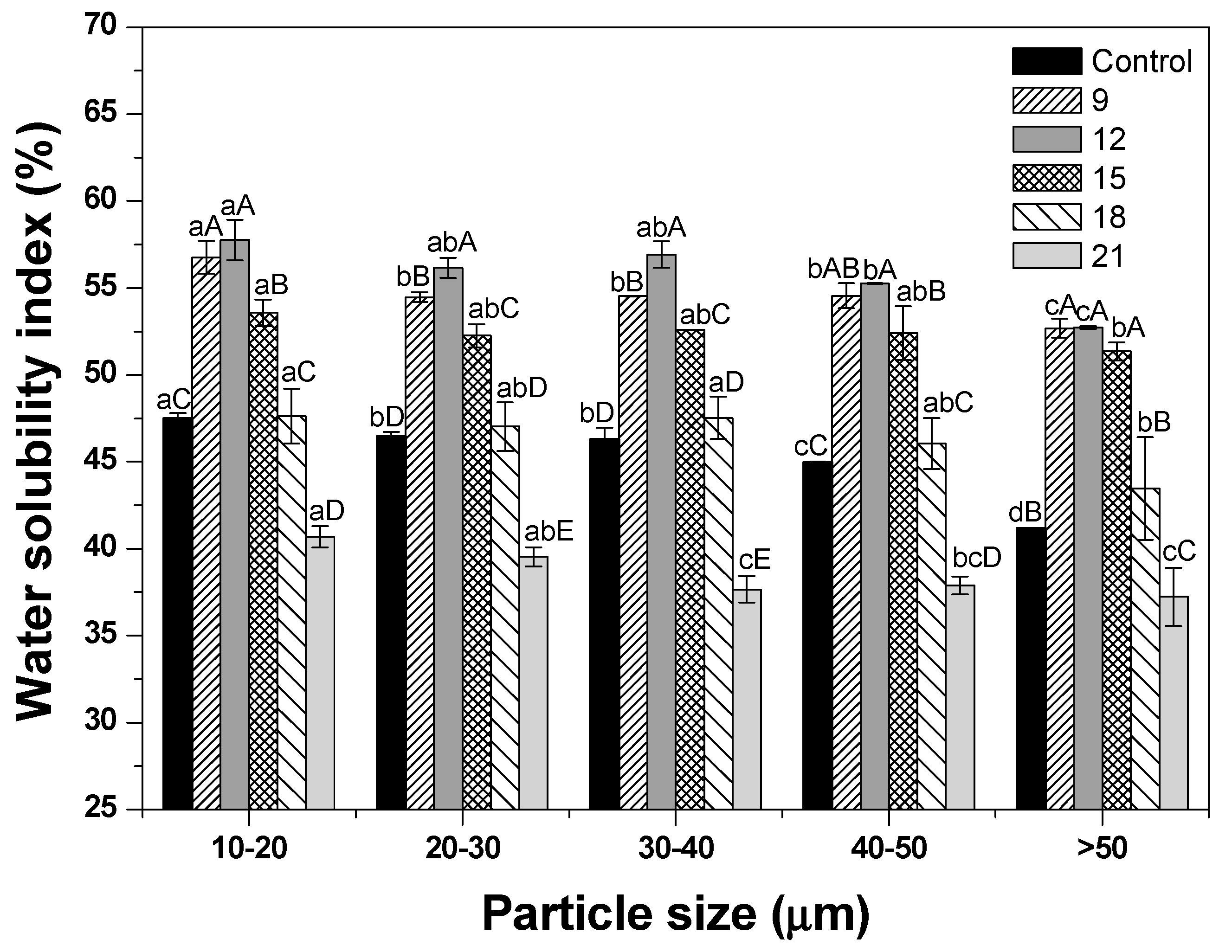 Foods 09 00223 g004 Foods 09 00223 g004