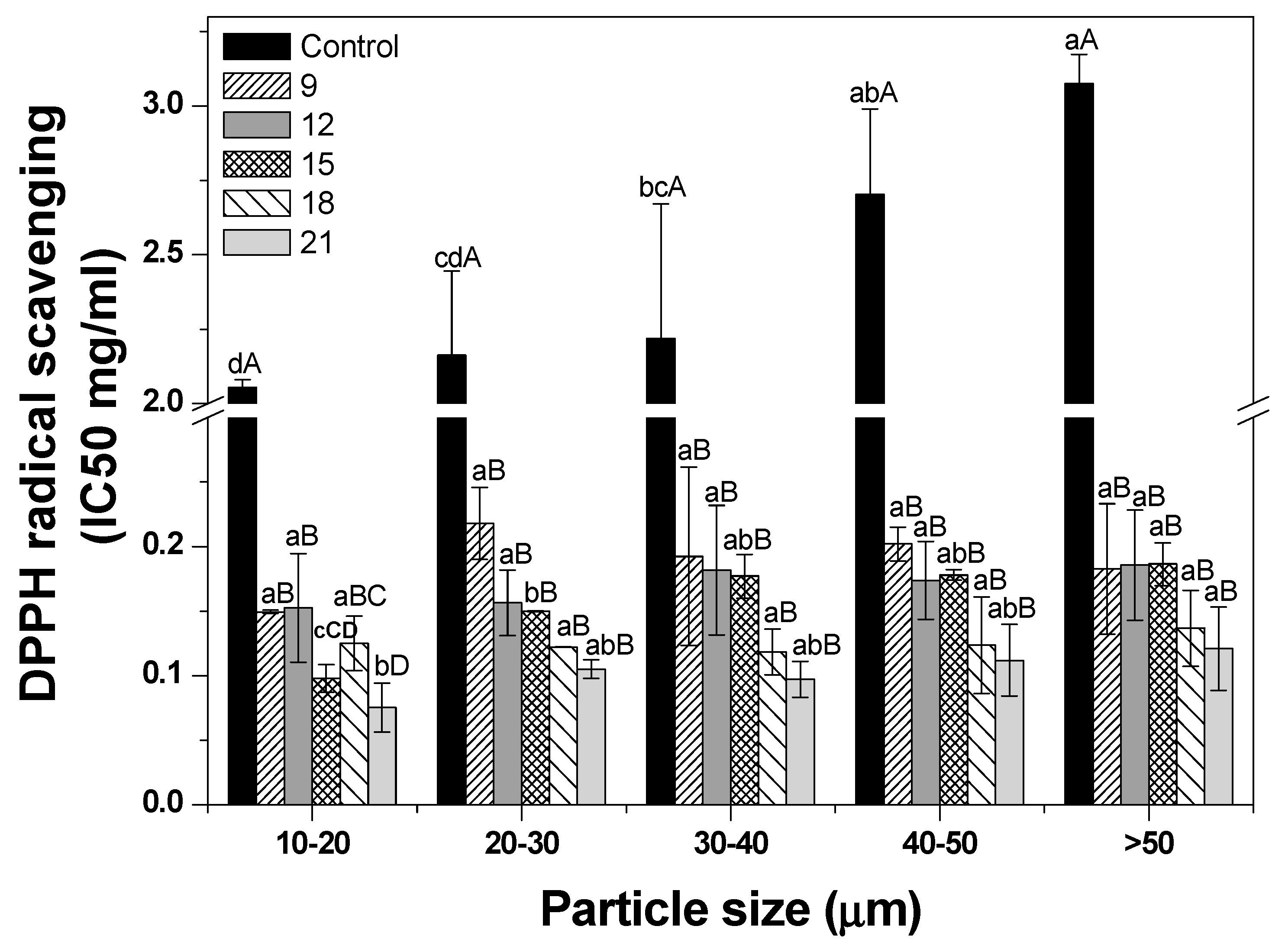 Foods 09 00223 g005 Foods 09 00223 g005