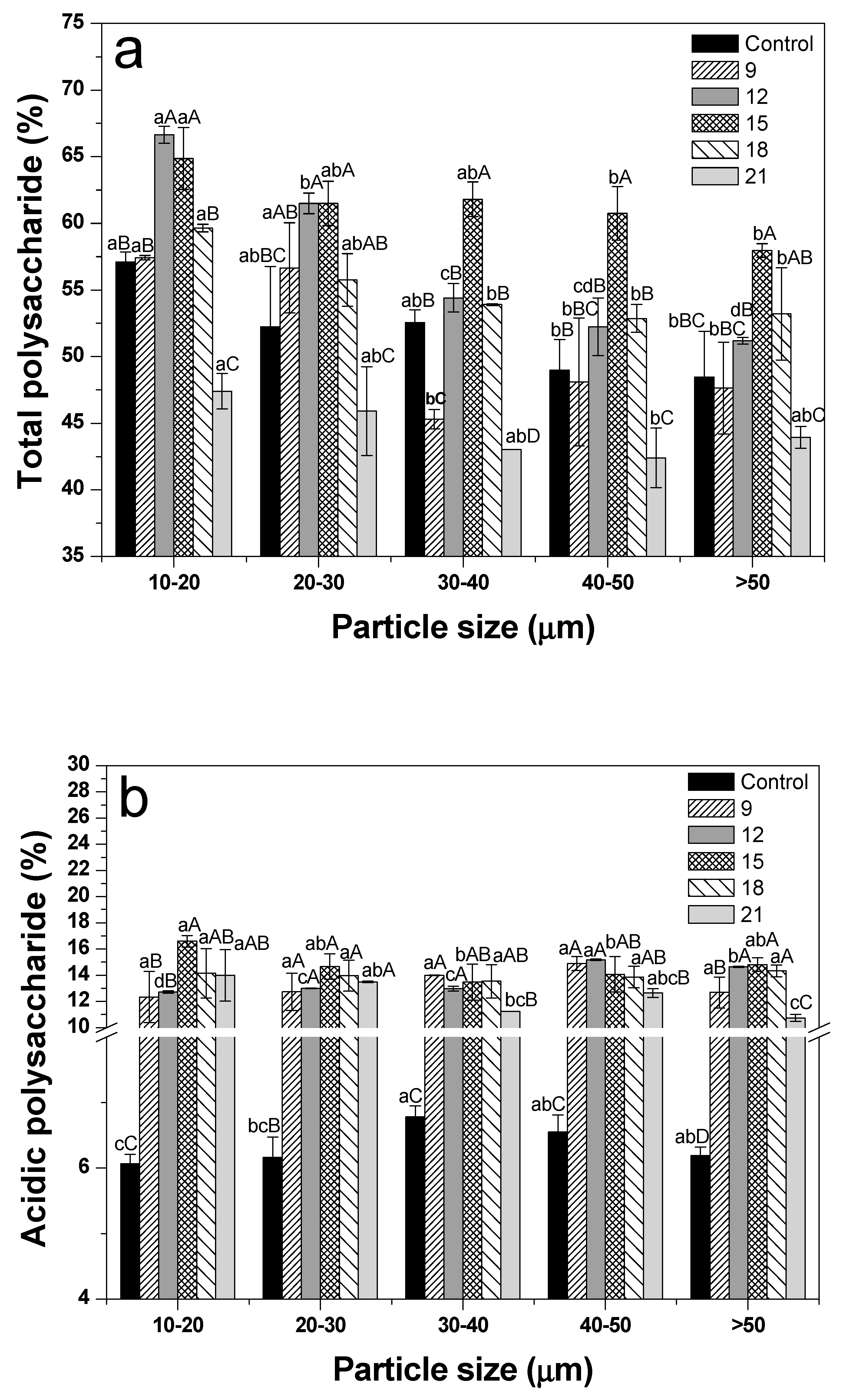 Foods 09 00223 g007 Foods 09 00223 g007