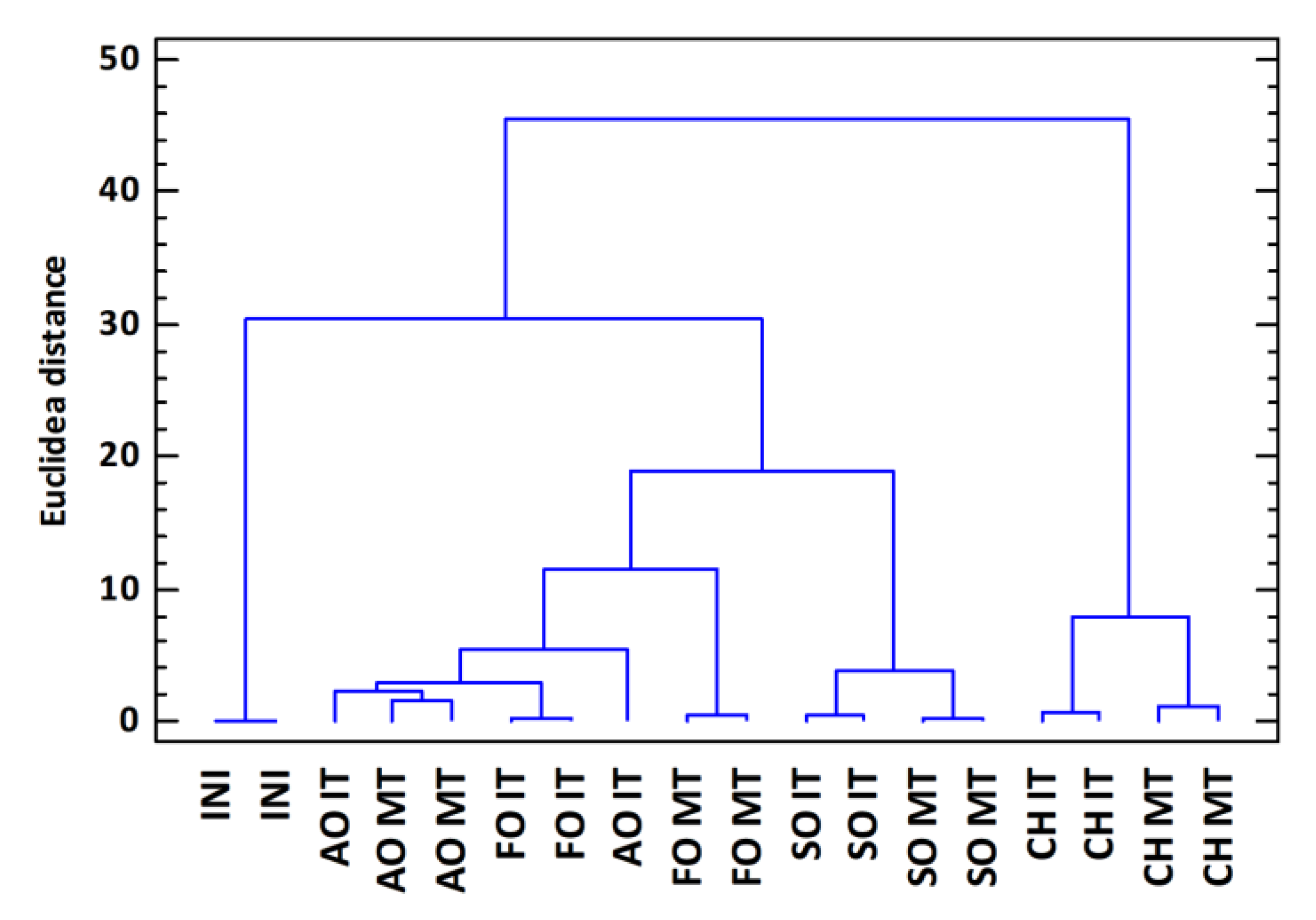 Foods 09 00250 g002 Foods 09 00250 g002