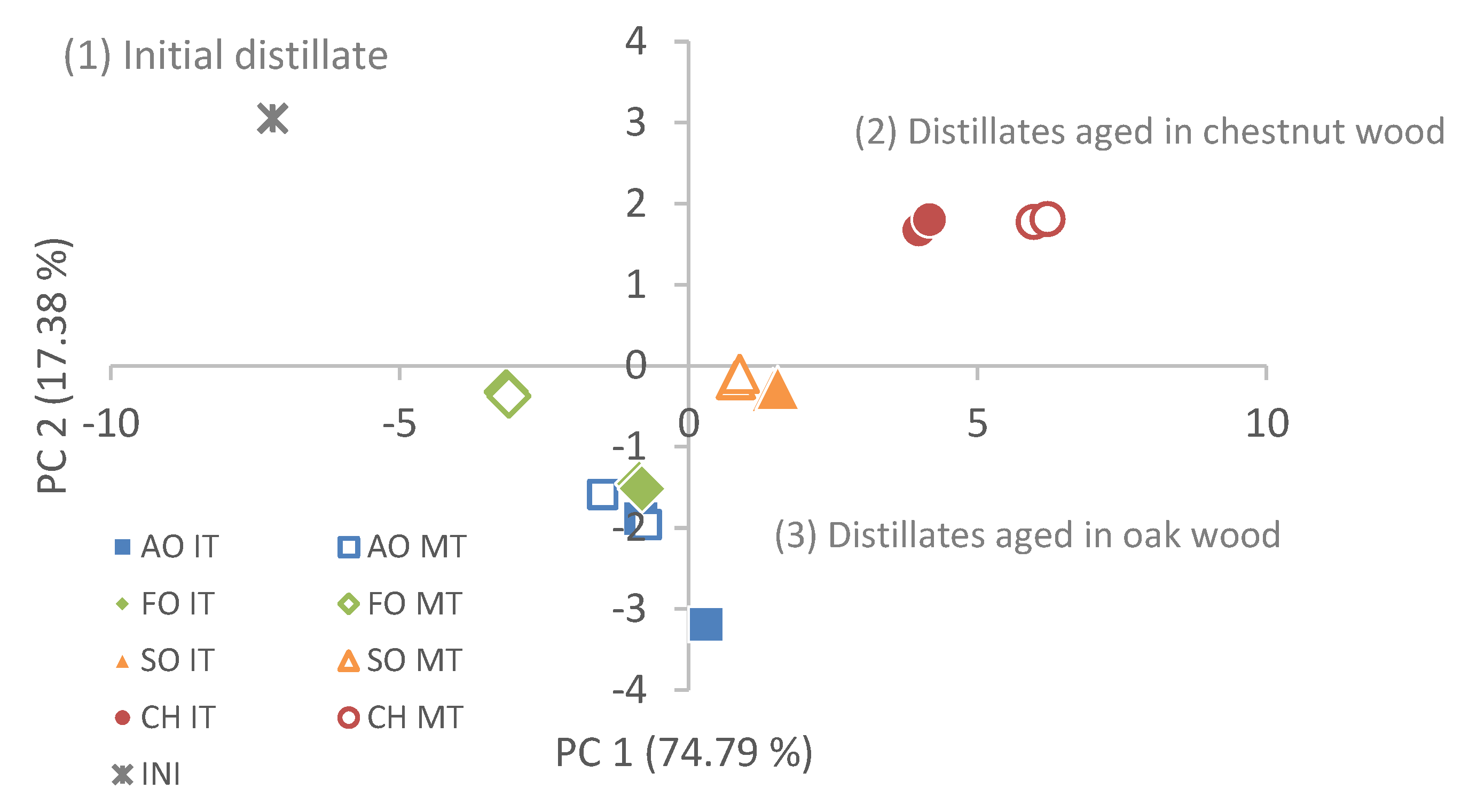 Foods 09 00250 g003 Foods 09 00250 g003