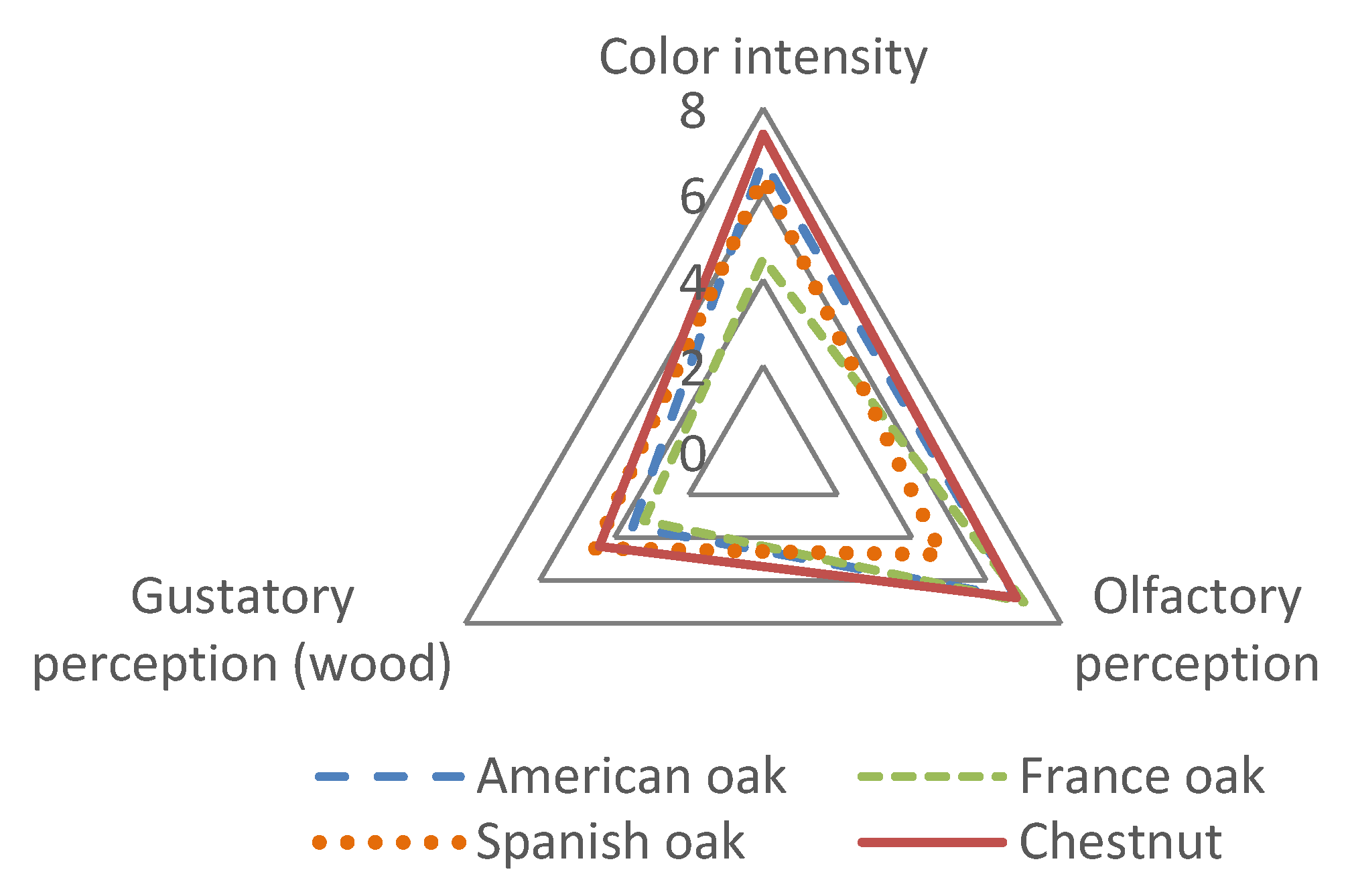Foods 09 00250 g004 Foods 09 00250 g004