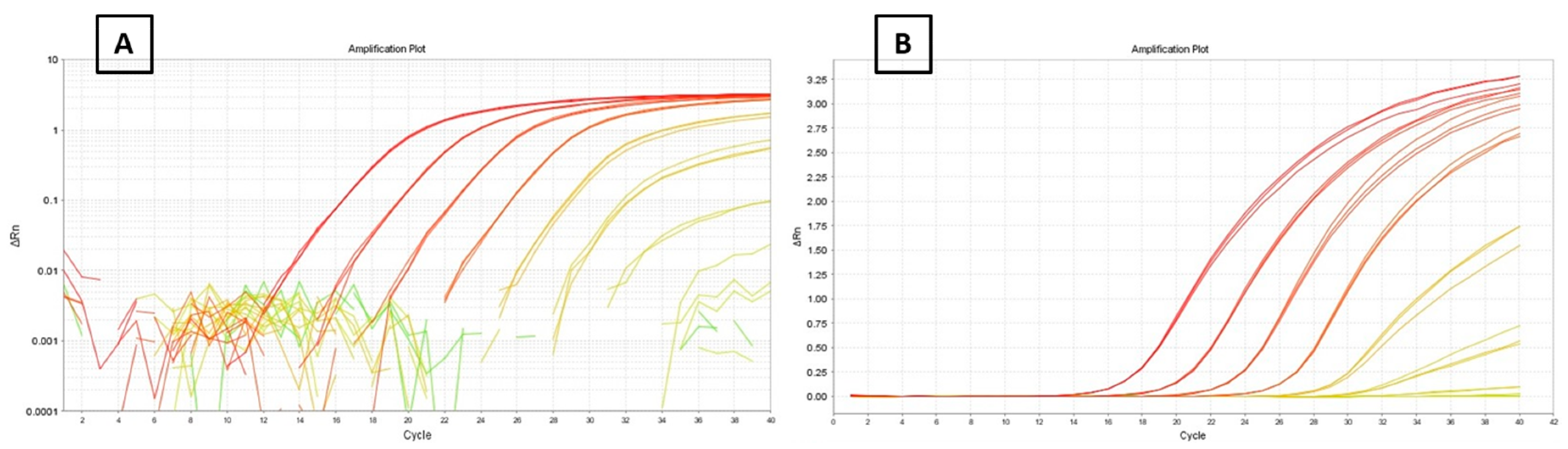 Foods 09 00286 g002 Foods 09 00286 g002