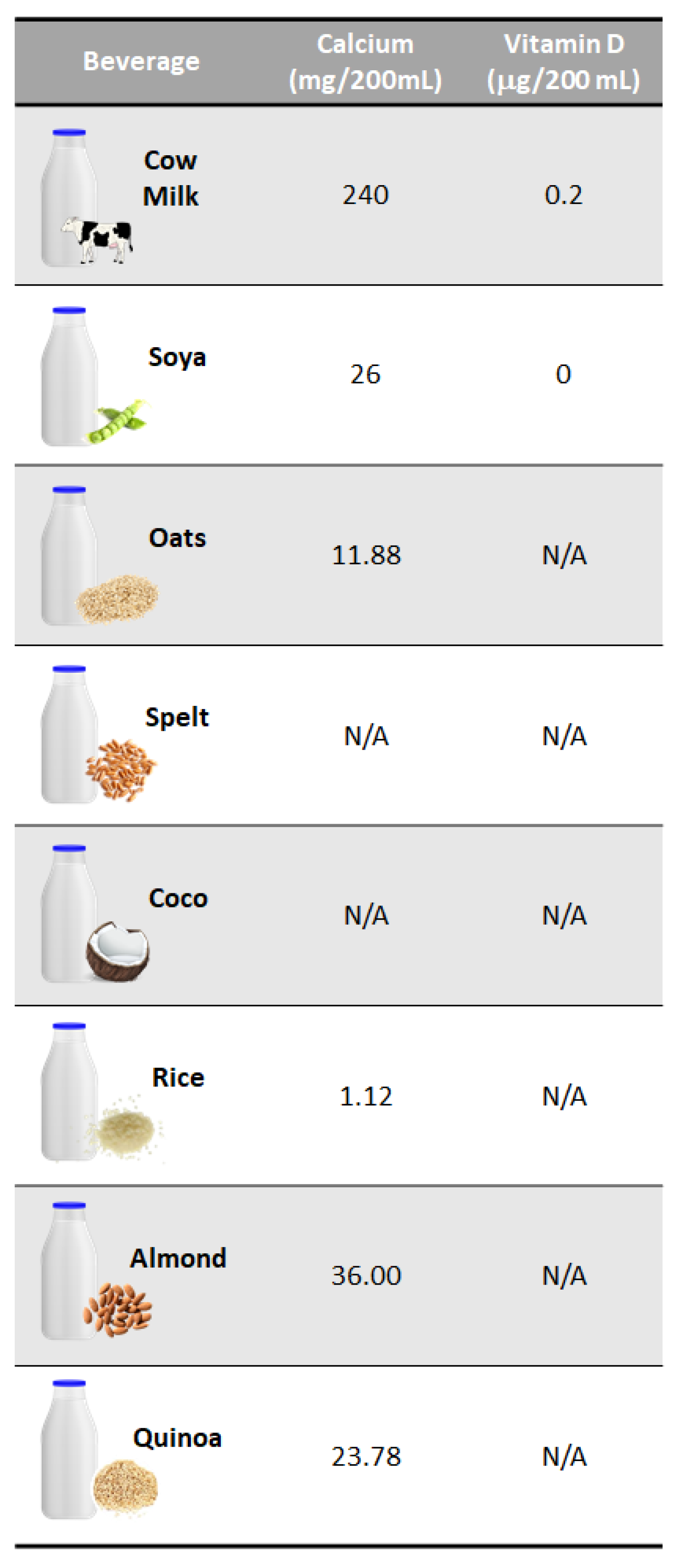 Foods 09 00288 g002 Foods 09 00288 g002