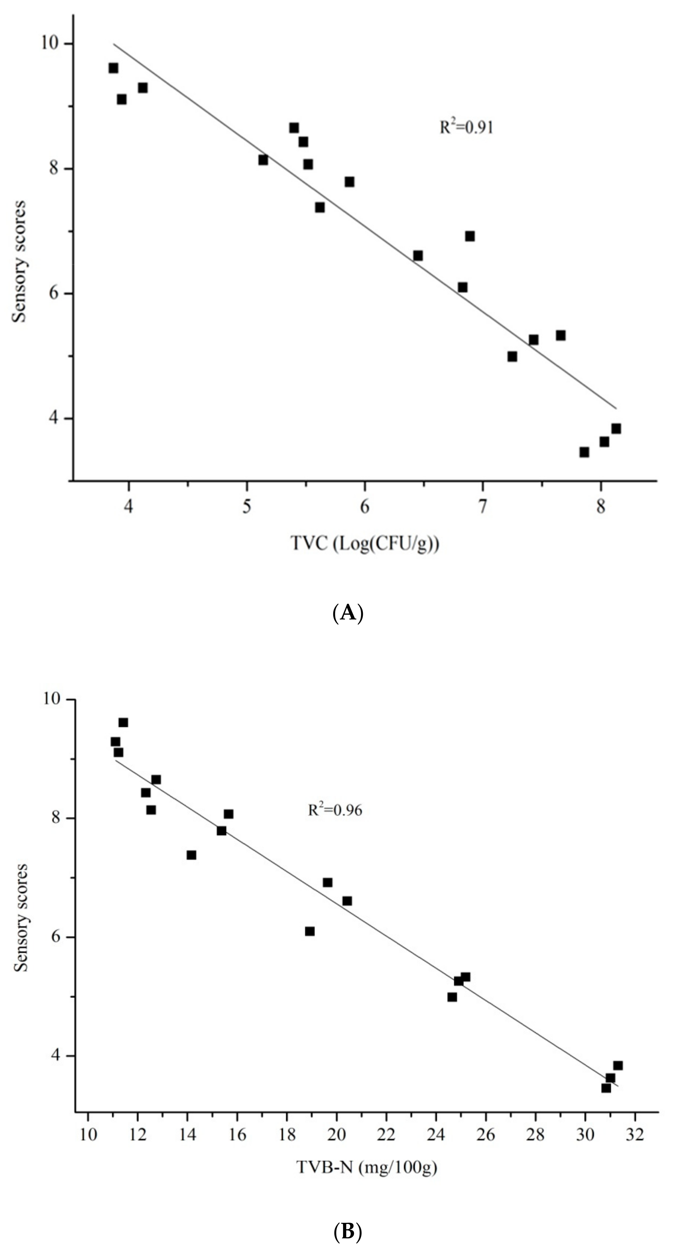 Foods 09 00312 g004a