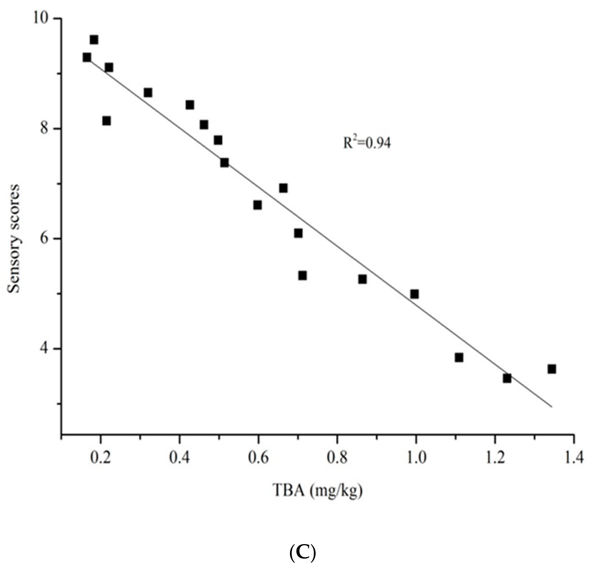 Foods 09 00312 g004b