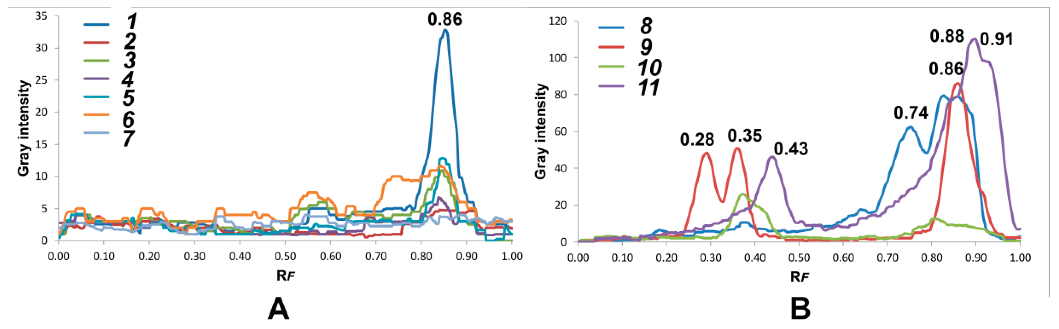 Foods 09 00319 g001 Foods 09 00319 g001