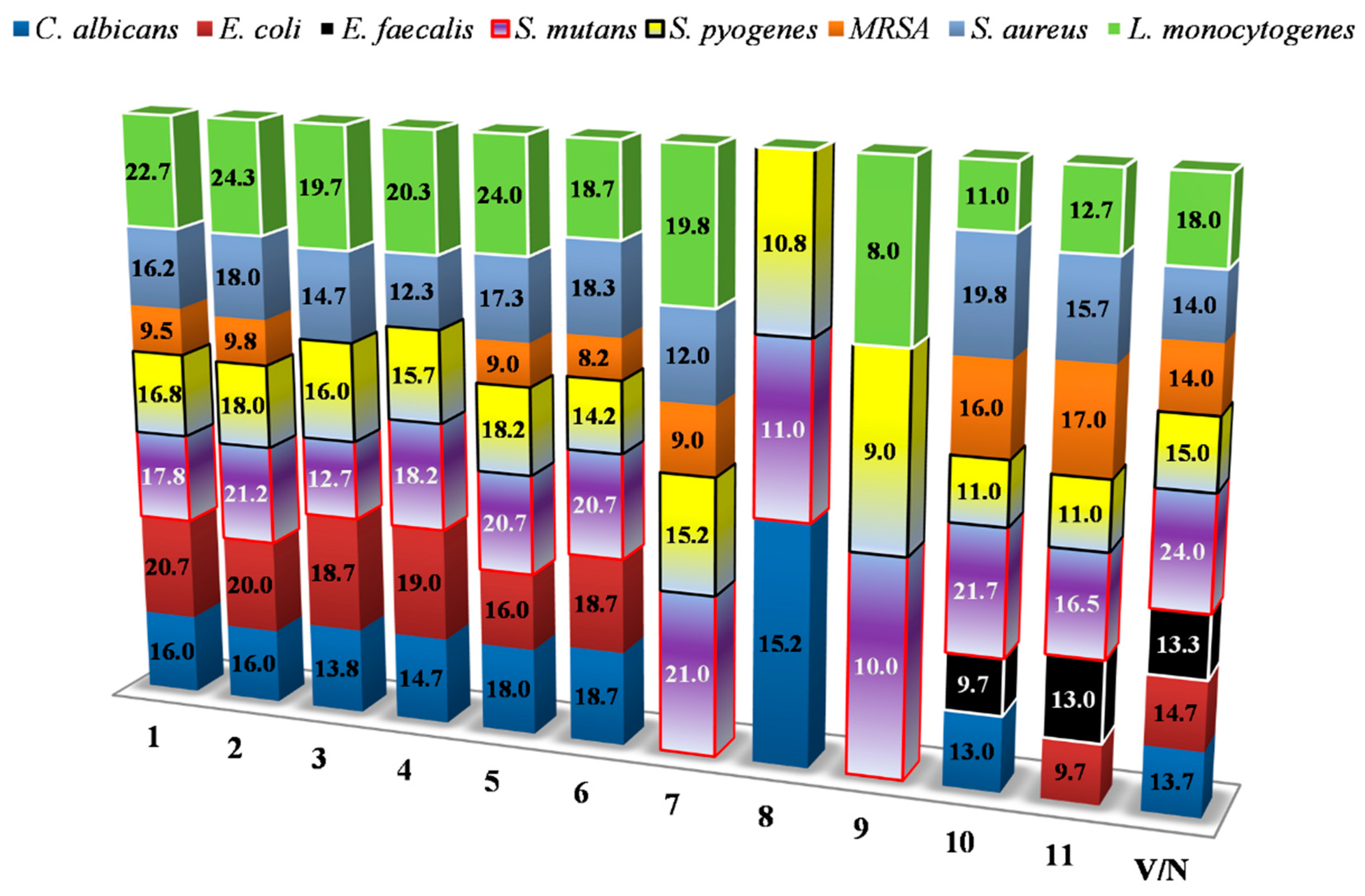 Foods 09 00319 g004 Foods 09 00319 g004