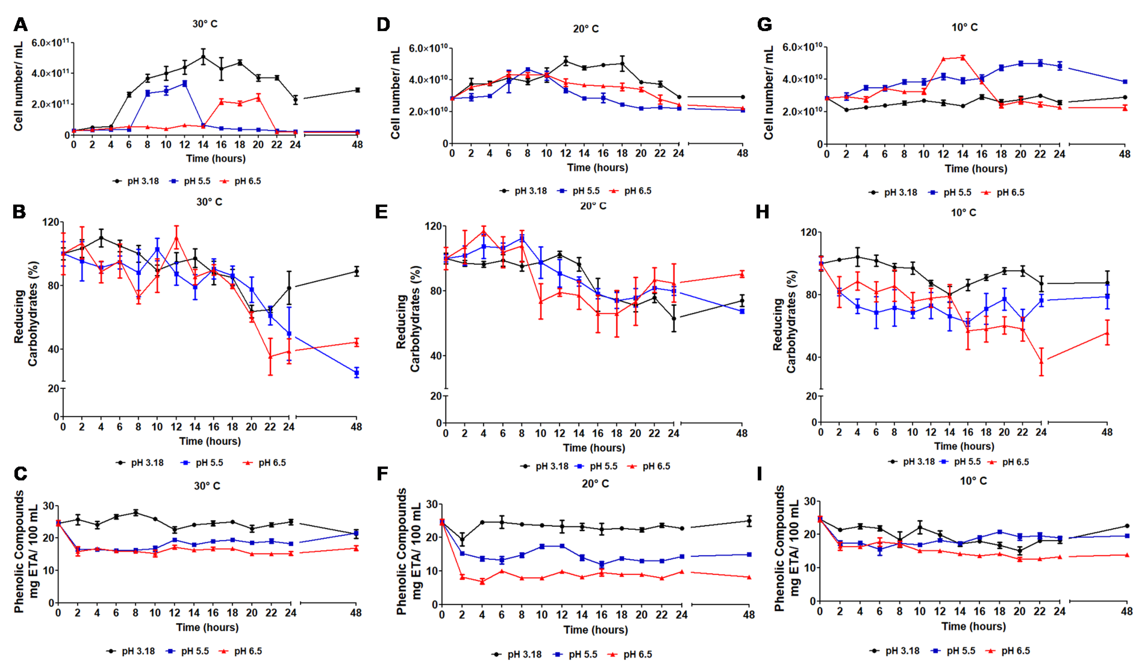 Foods 09 00335 g001 Foods 09 00335 g001