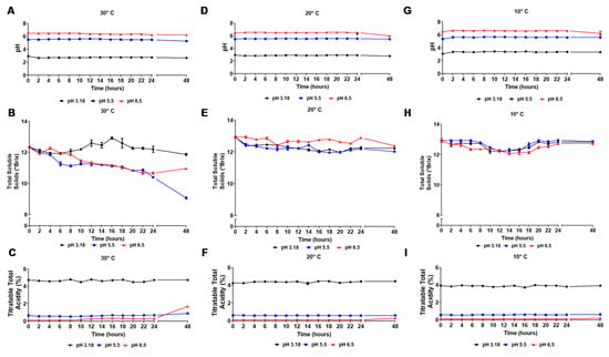 Foods Free Full Text Production Of Probiotic Passion Fruit Passiflora Edulis Sims F Flavicarpa Deg Drink Using Lactobacillus Reuteri And Microencapsulation Via Spray Drying Html