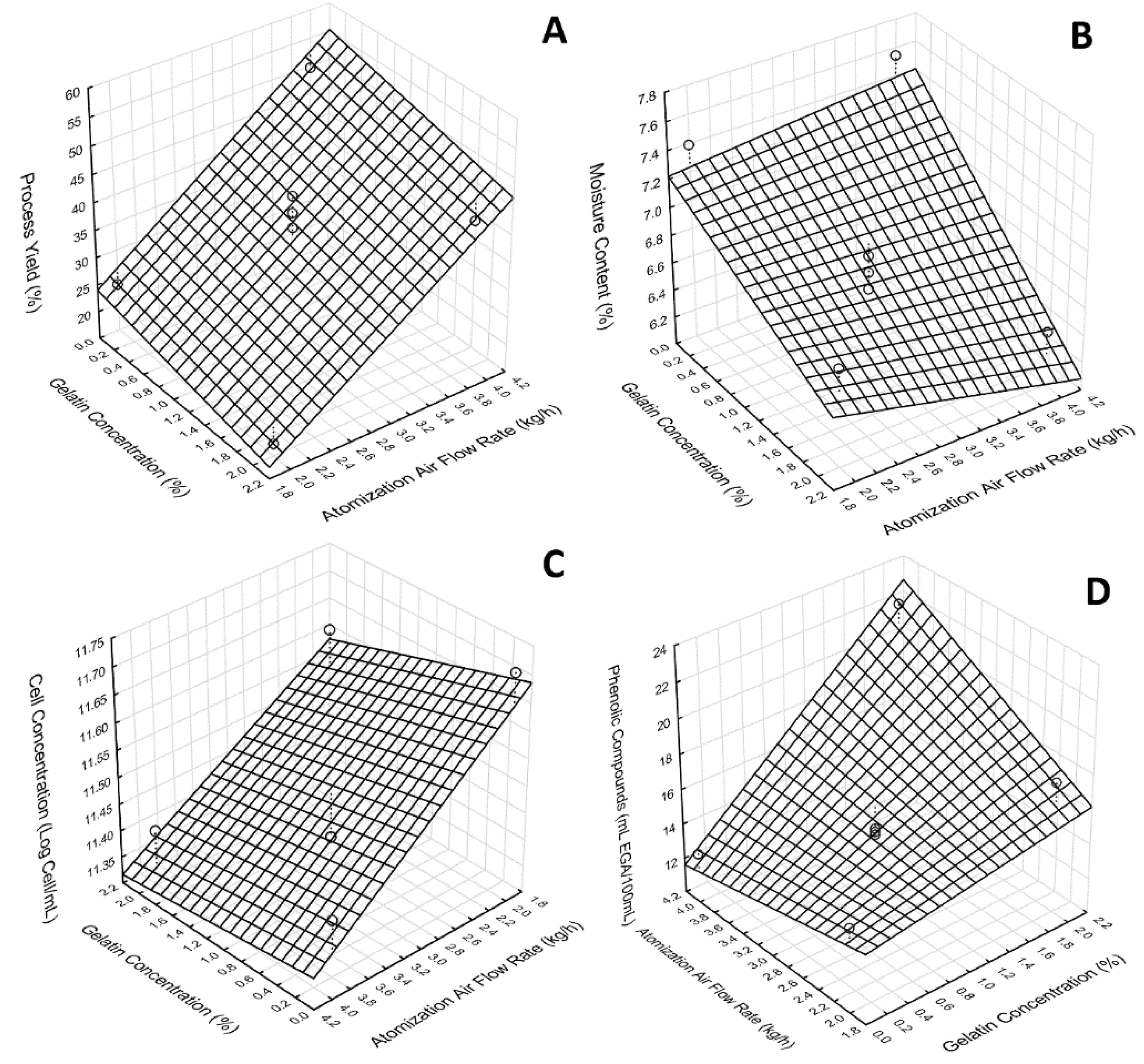 Foods 09 00335 g004 Foods 09 00335 g004
