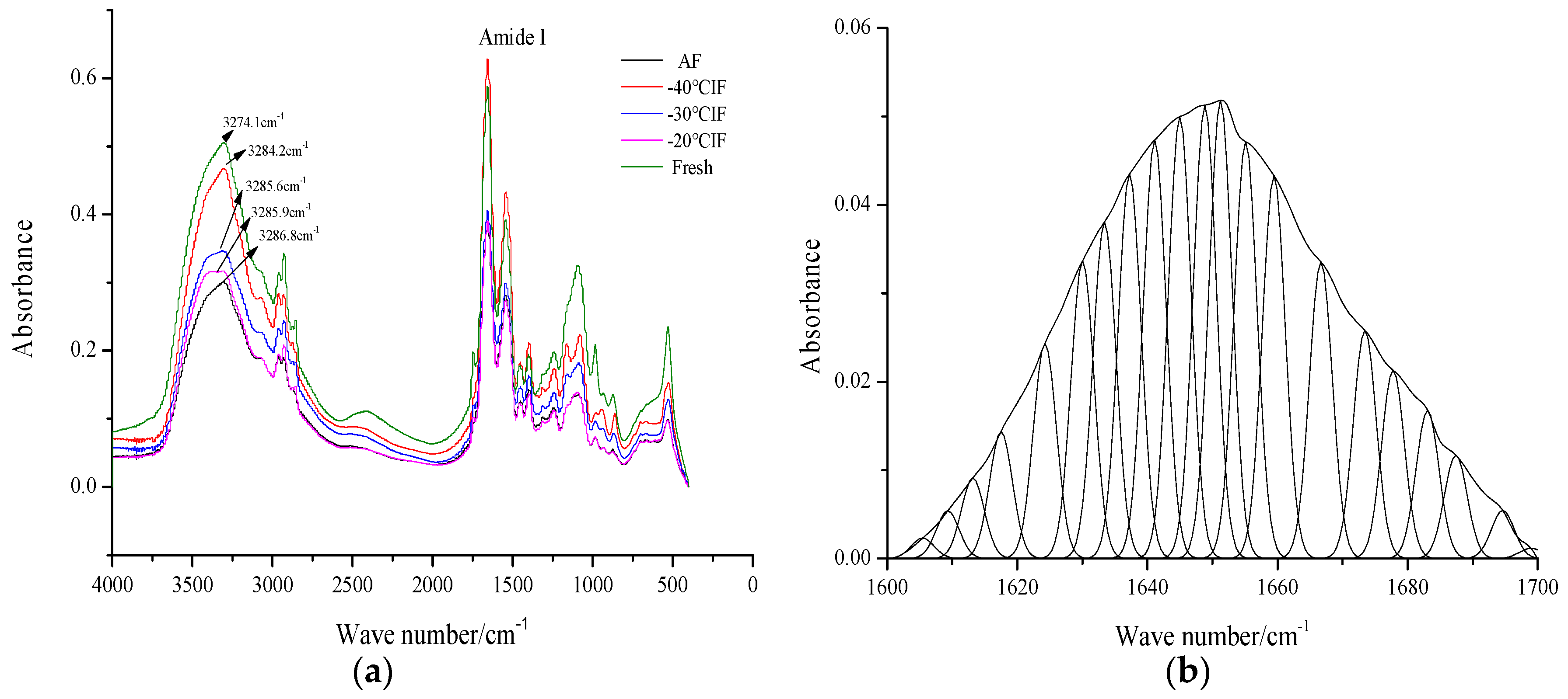 Foods 09 00411 g003 Foods 09 00411 g003