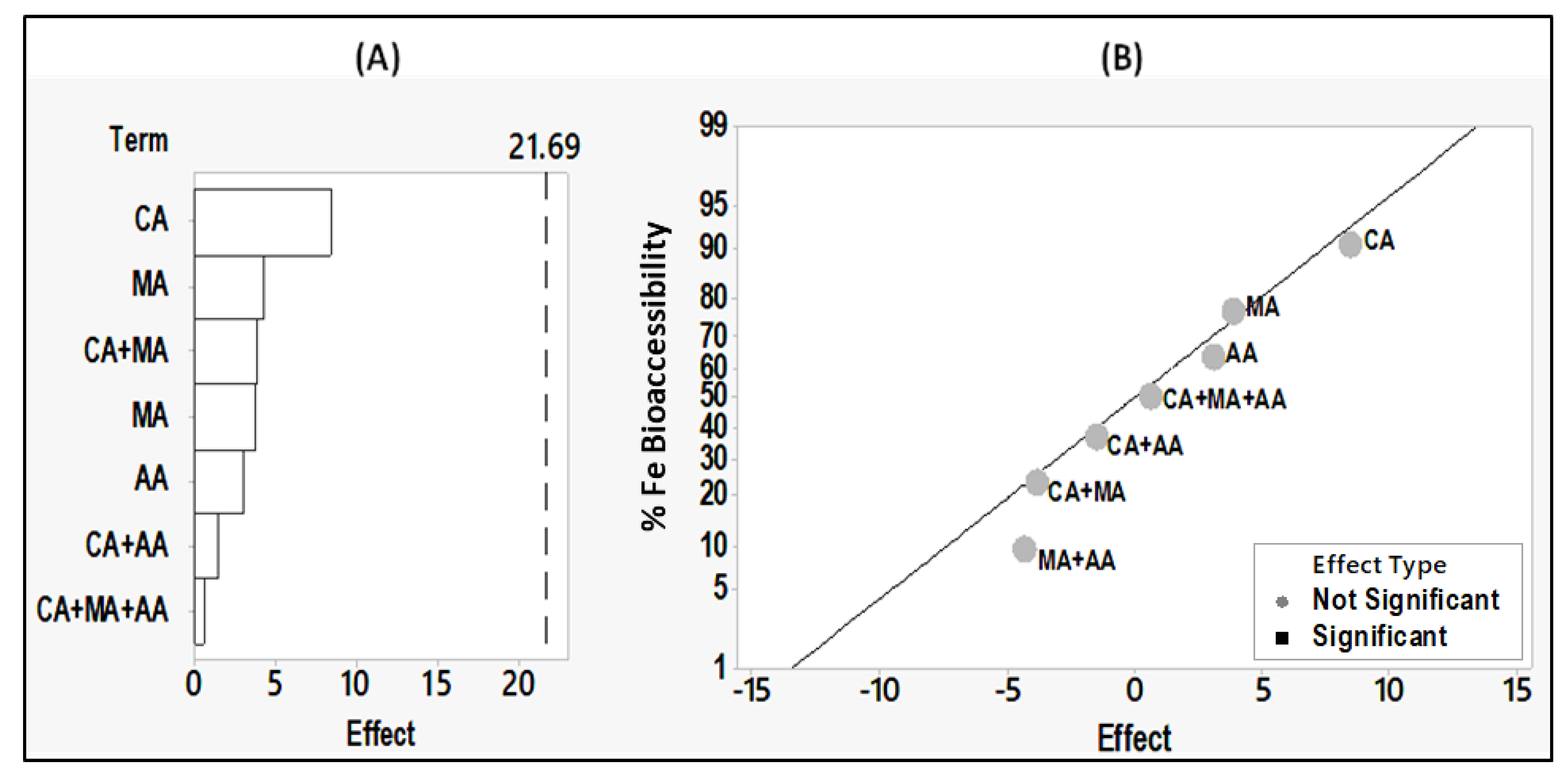 Foods 09 00474 g005 Foods 09 00474 g005