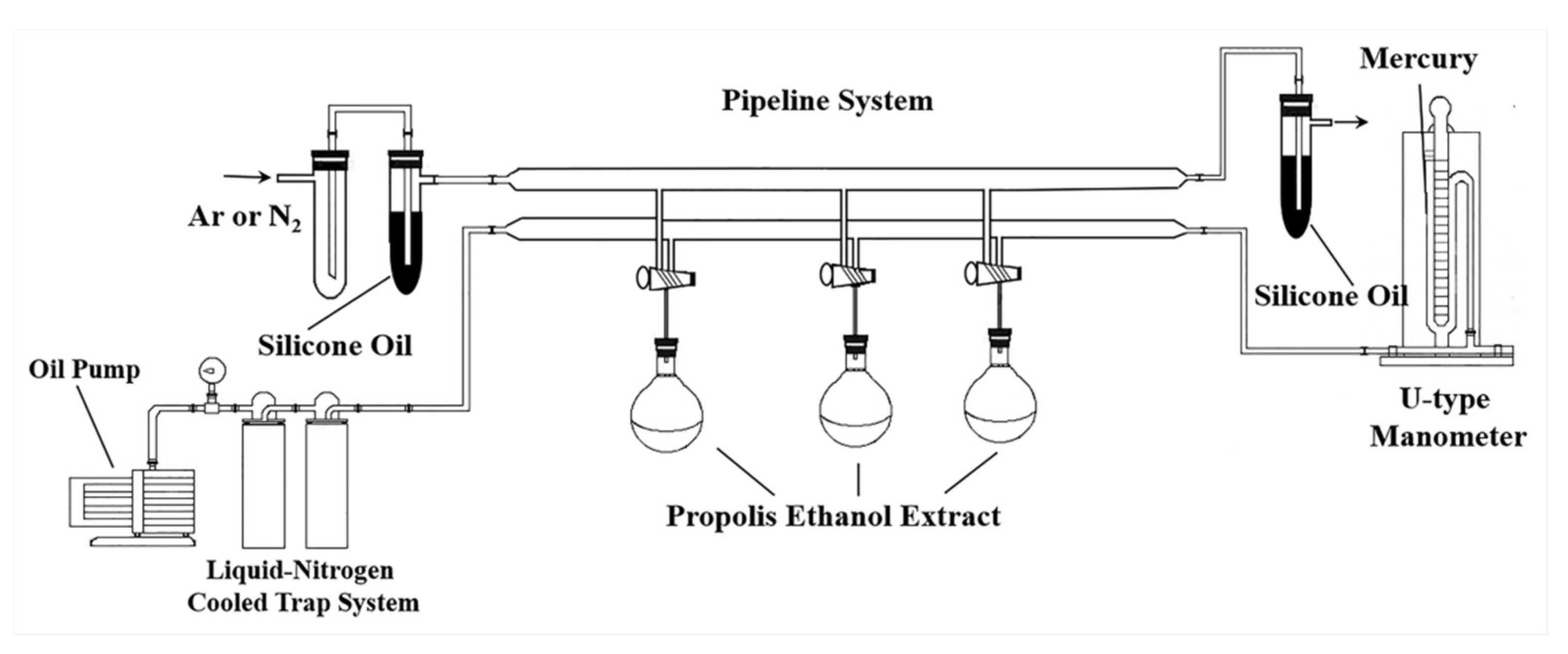 Foods 09 00491 g002 Foods 09 00491 g002