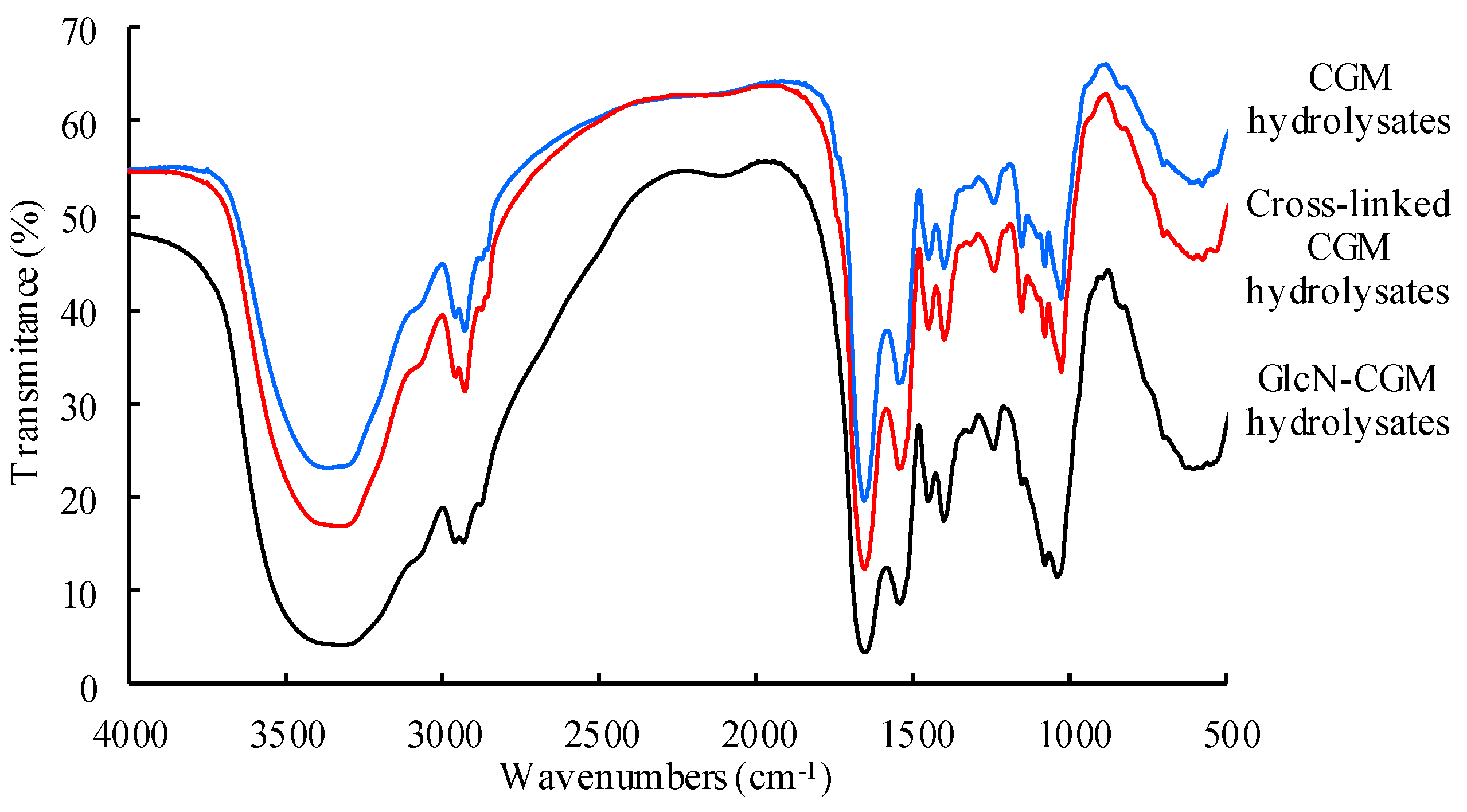 Foods 09 00555 g001 Foods 09 00555 g001