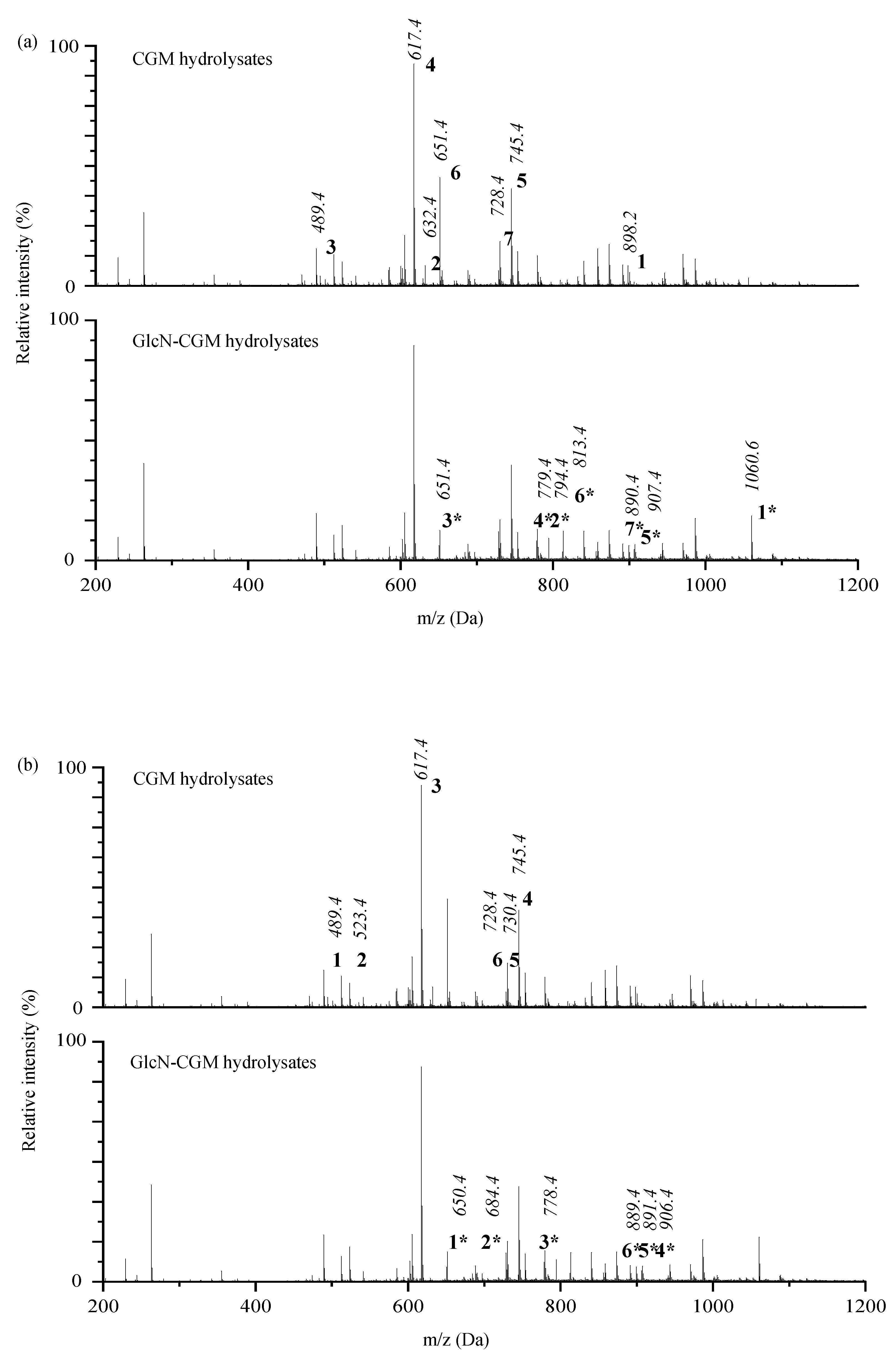 Foods 09 00555 g002 Foods 09 00555 g002