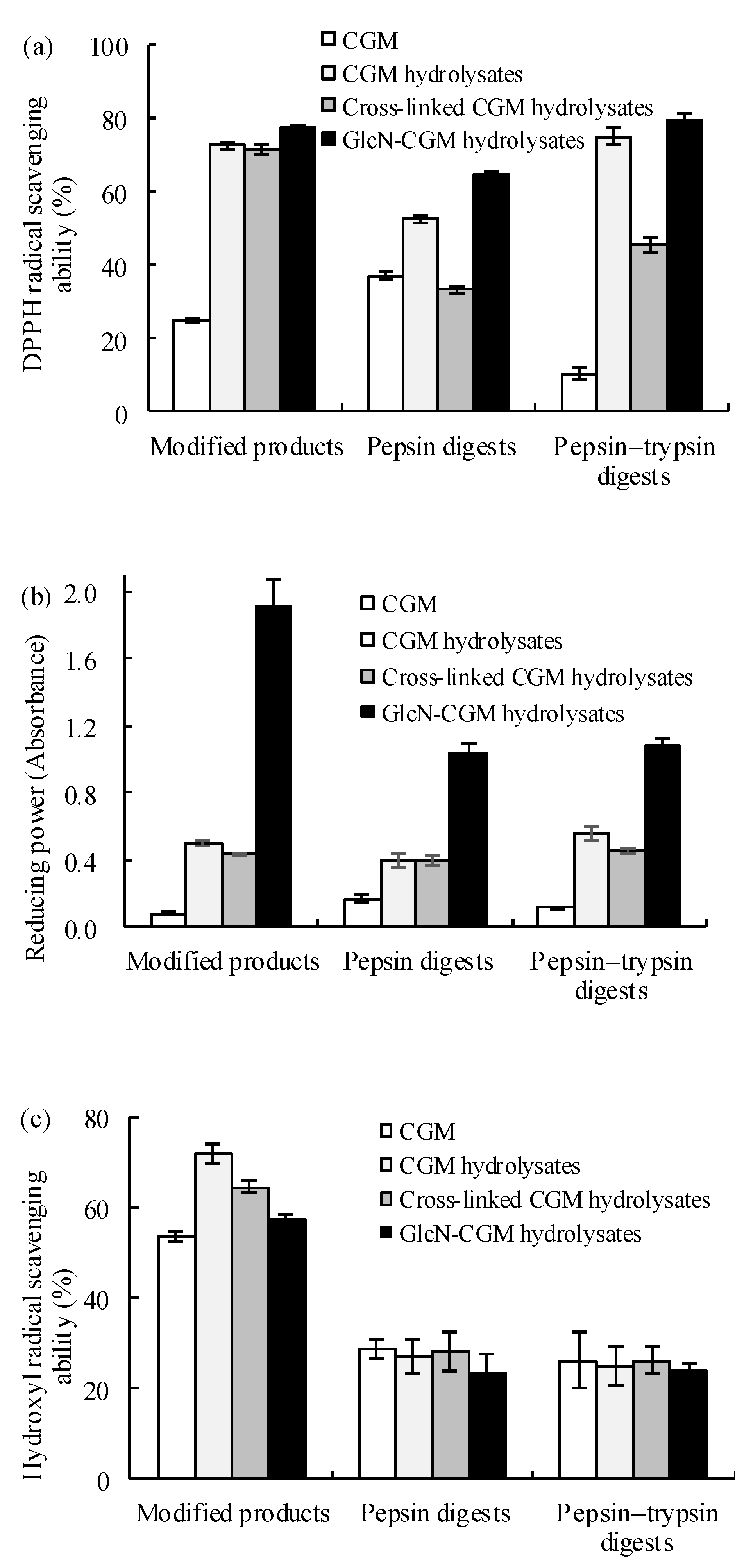 Foods 09 00555 g003a Foods 09 00555 g003a