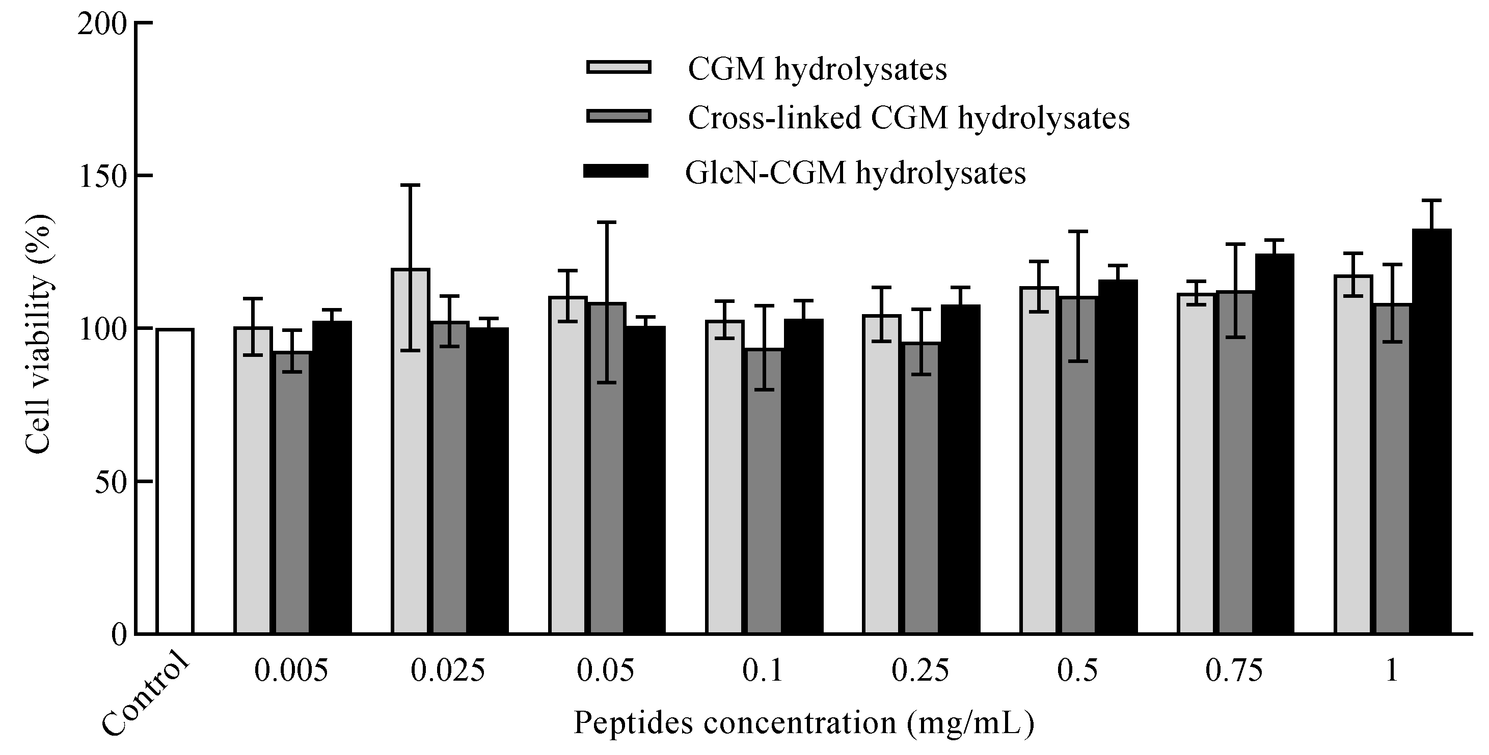 Foods 09 00555 g004 Foods 09 00555 g004