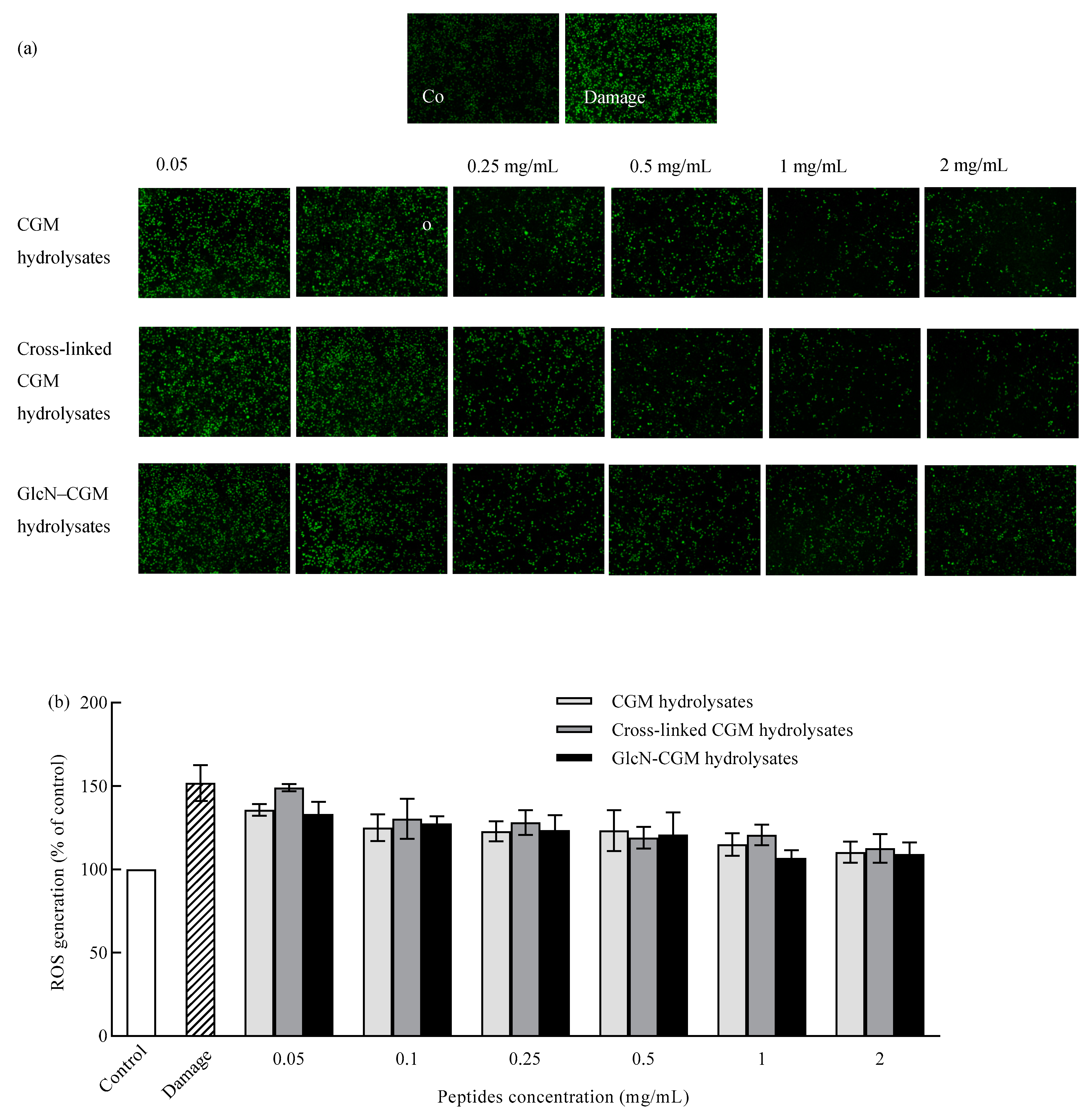 Foods 09 00555 g005 Foods 09 00555 g005