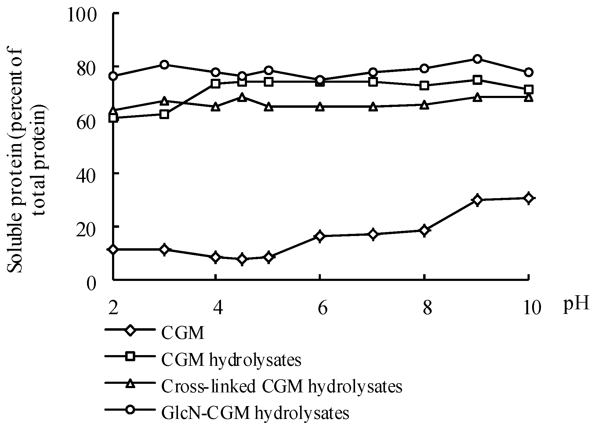 Foods 09 00555 g006 Foods 09 00555 g006