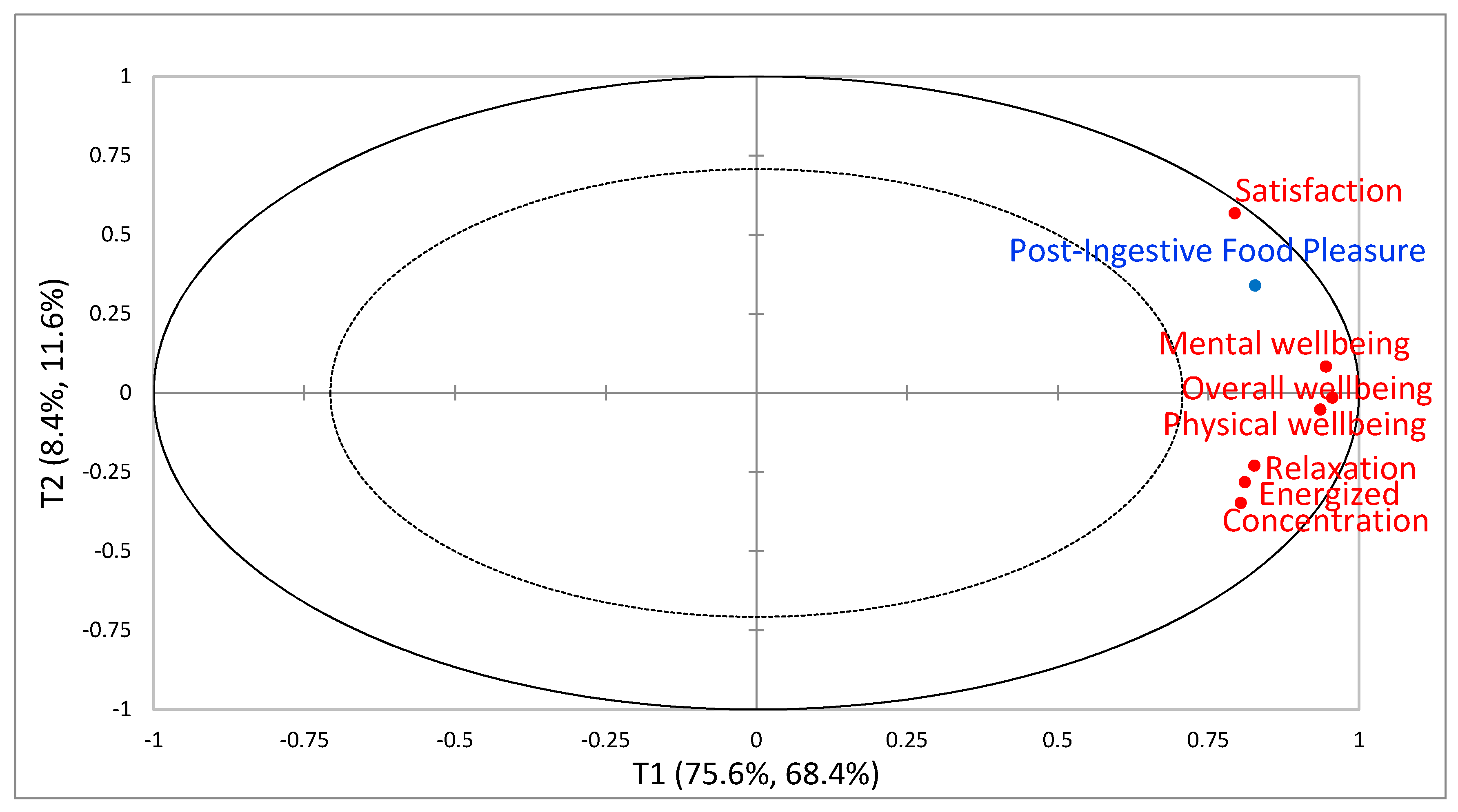 Foods 09 00617 g002 Foods 09 00617 g002